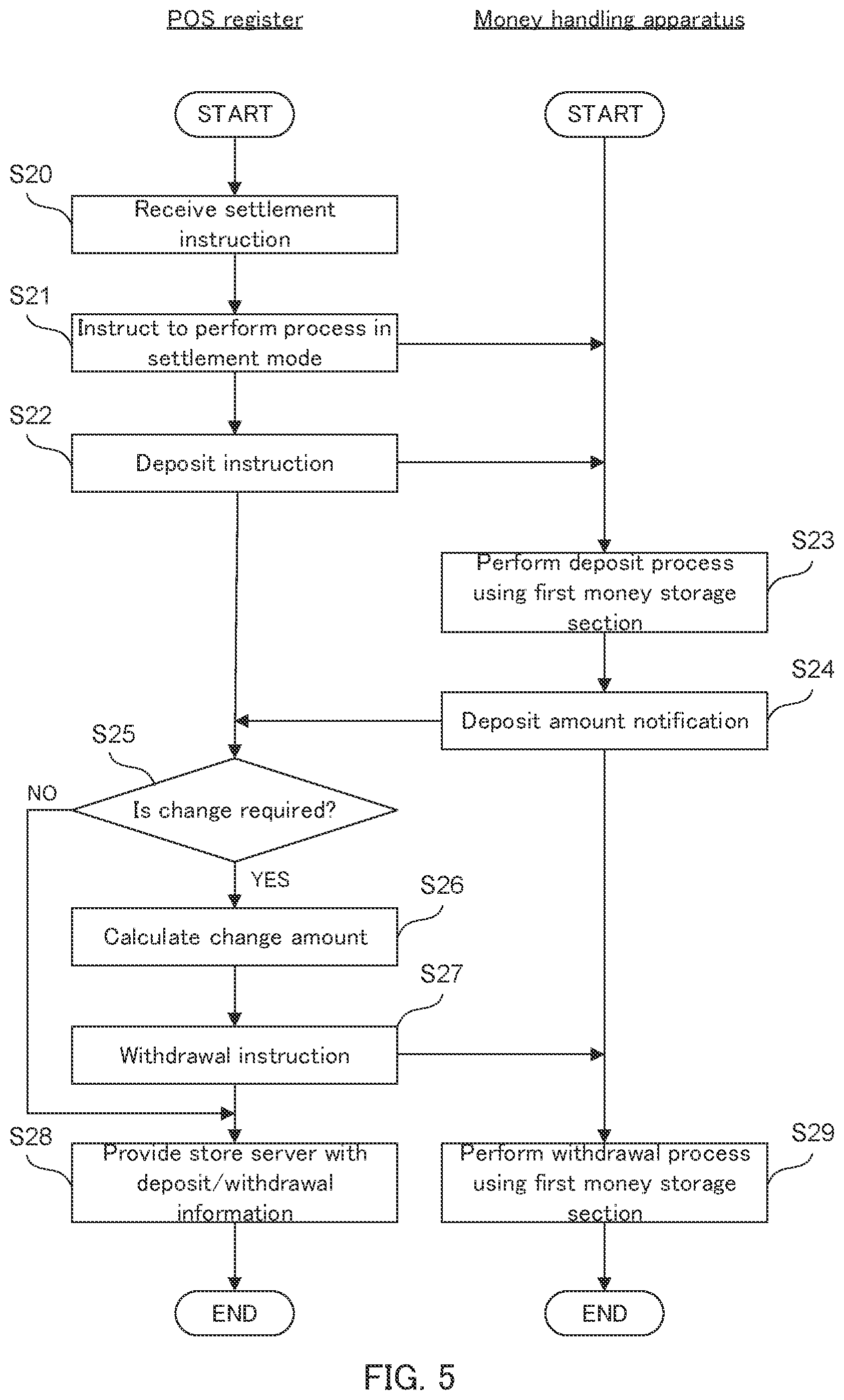 Patent US12511971 Figure 4 – Currency processing method and currency processing device