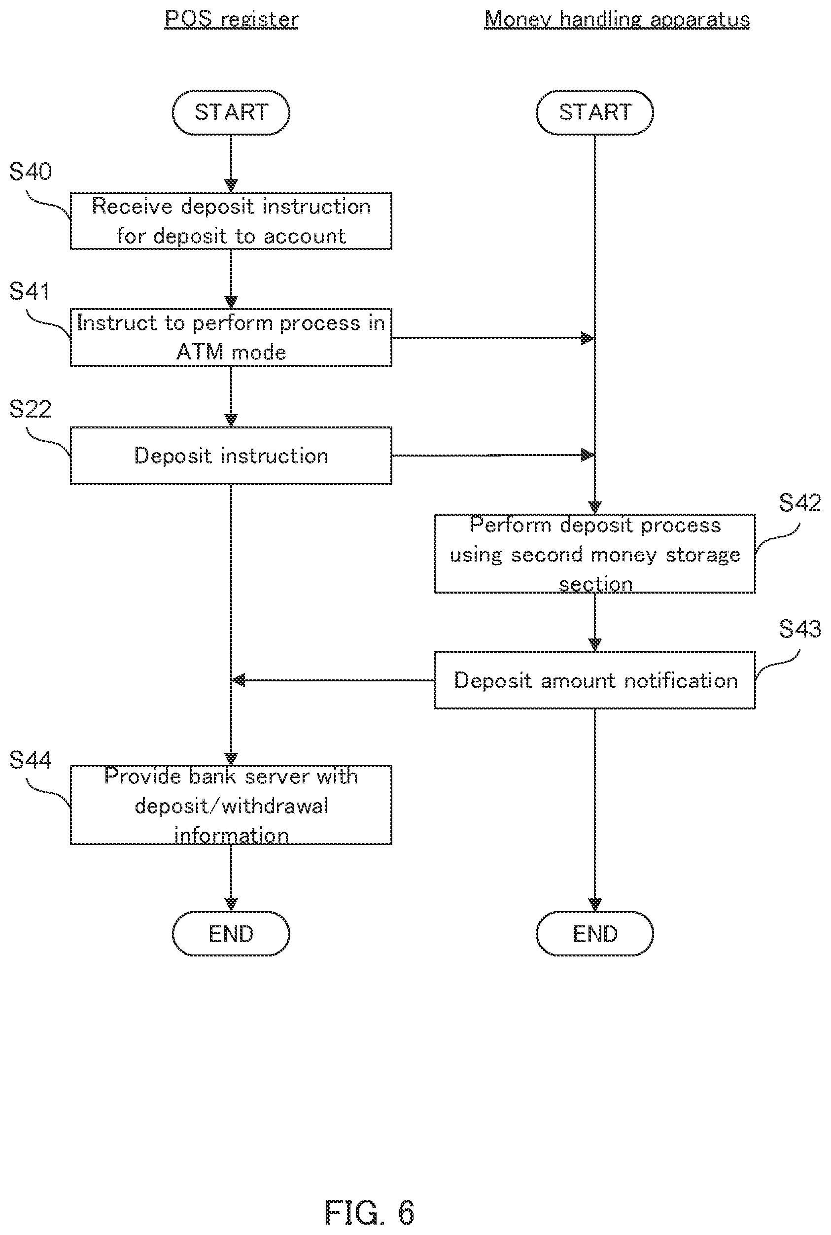 Patent US12511971 Figure 5 – Currency processing method and currency processing device