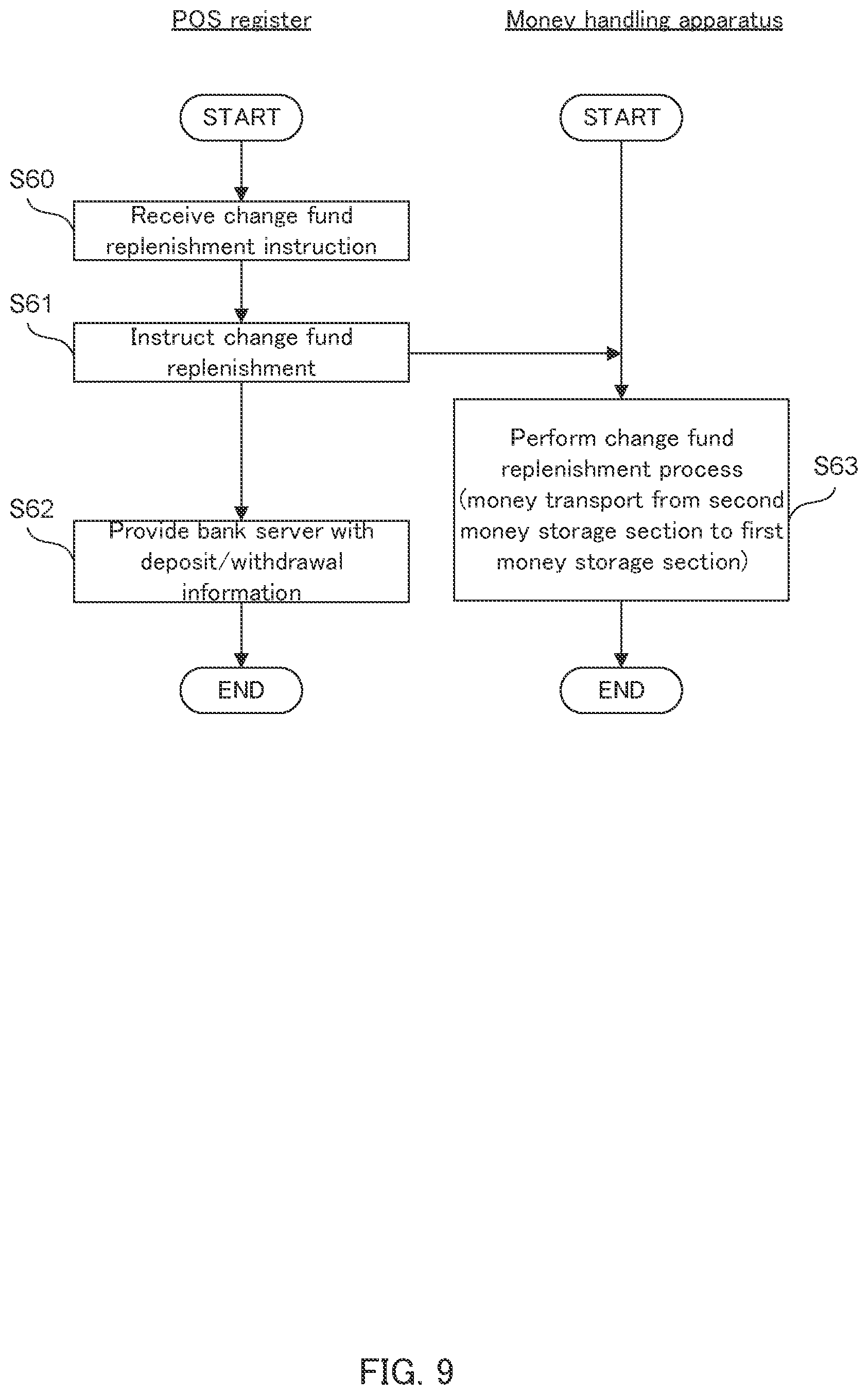 Patent US12511971 Figure 8 – Currency processing method and currency processing device