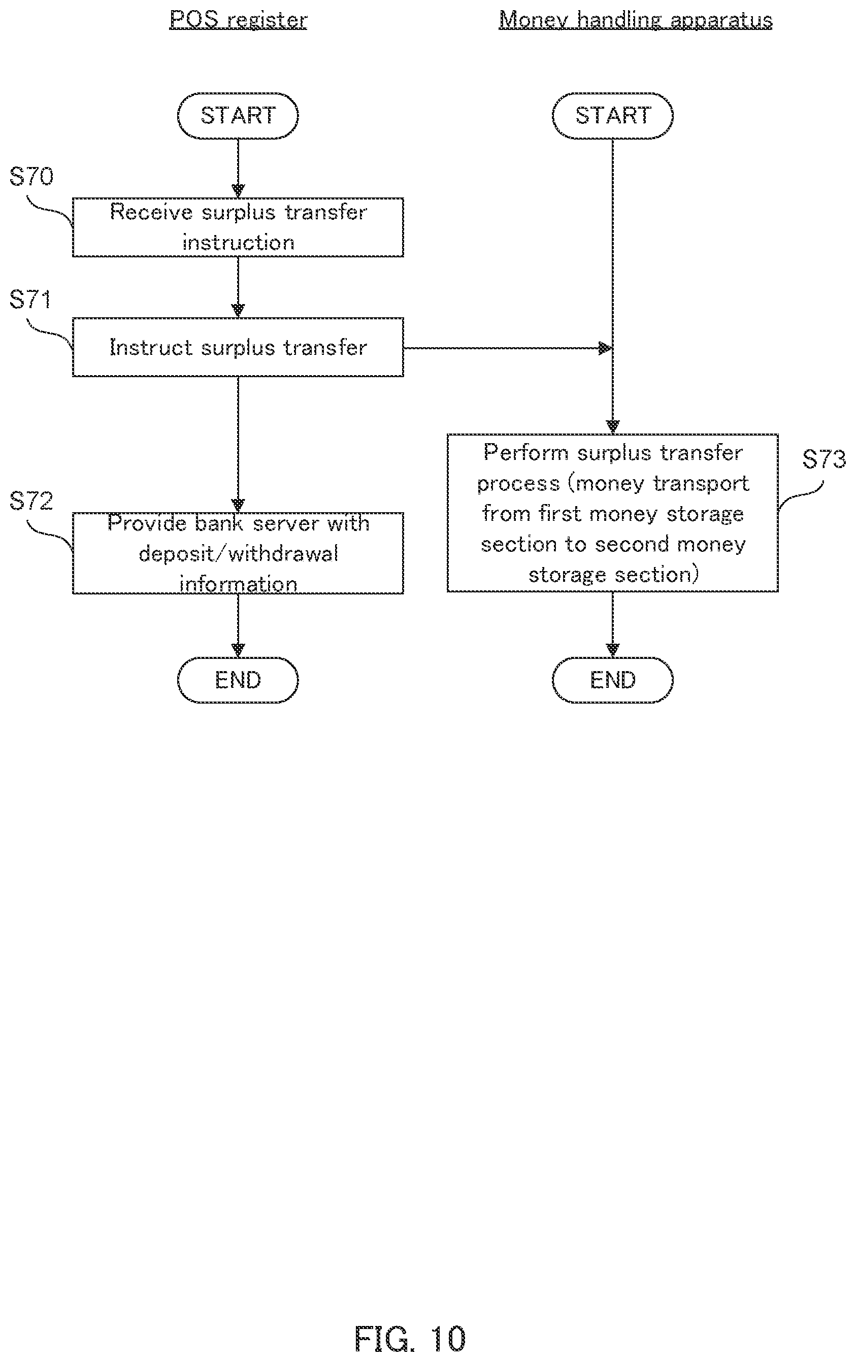 Patent US12511971 Figure 9 – Currency processing method and currency processing device