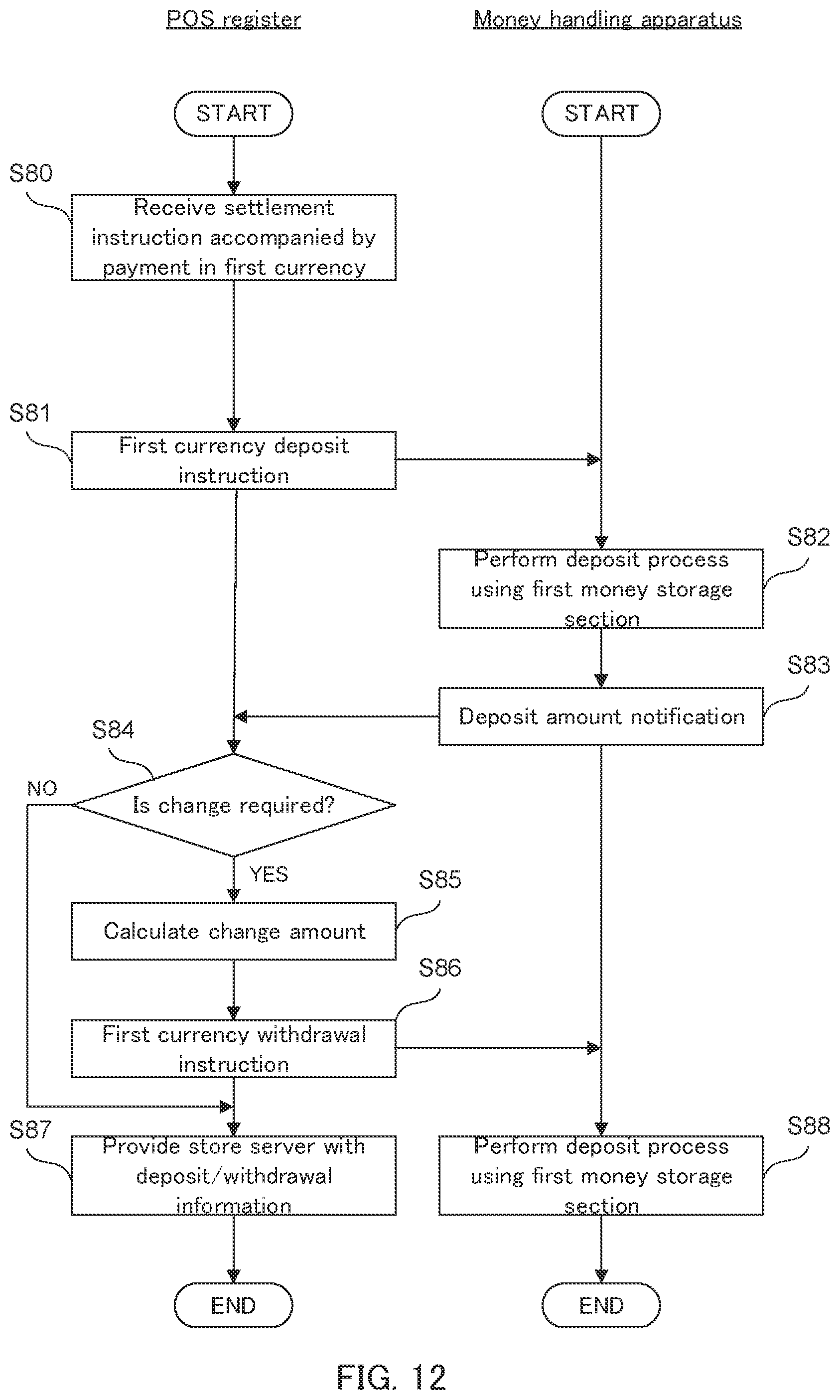 Patent US12511971 Figure 11 – Currency processing method and currency processing device