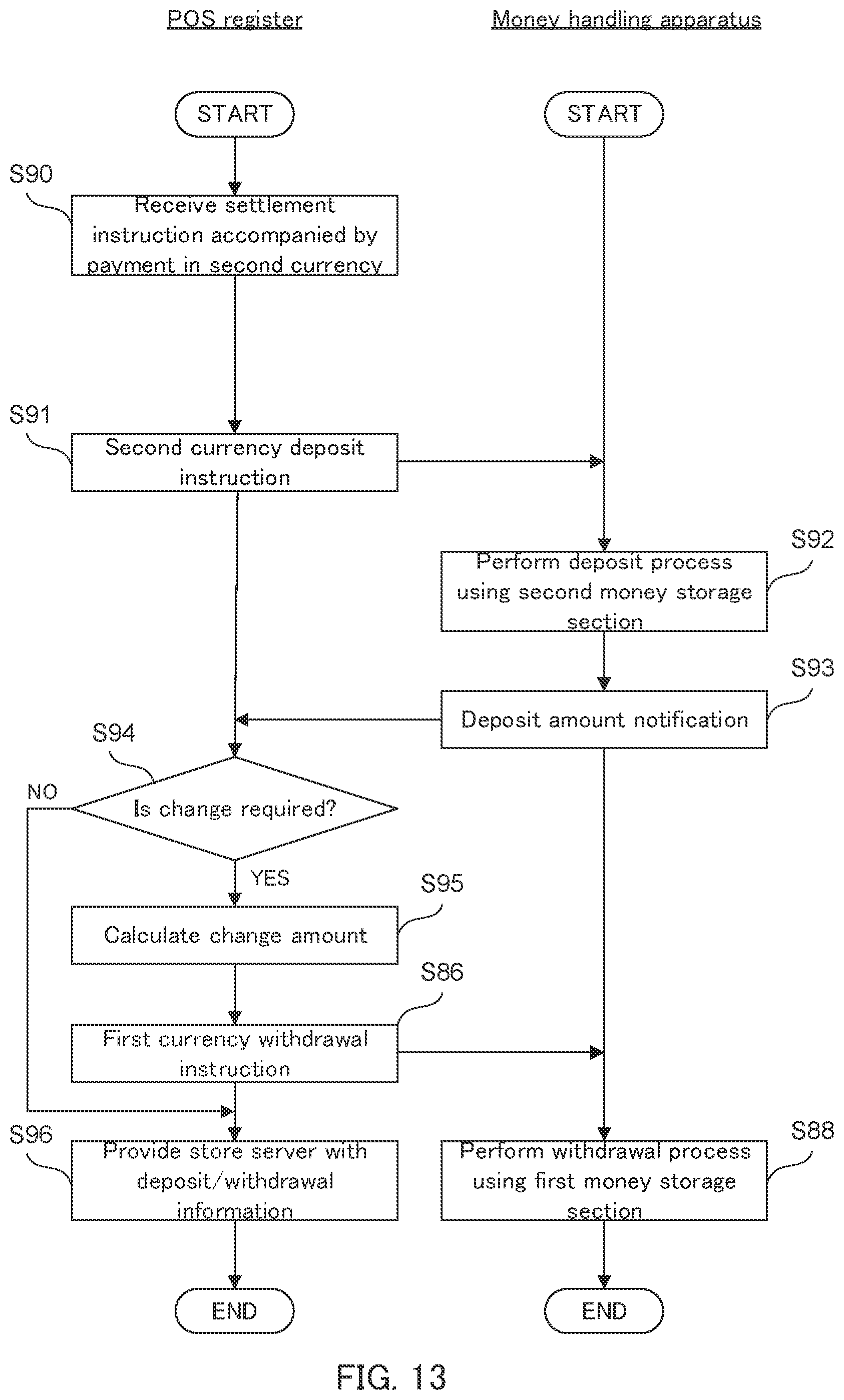 Patent US12511971 Figure 12 – Currency processing method and currency processing device
