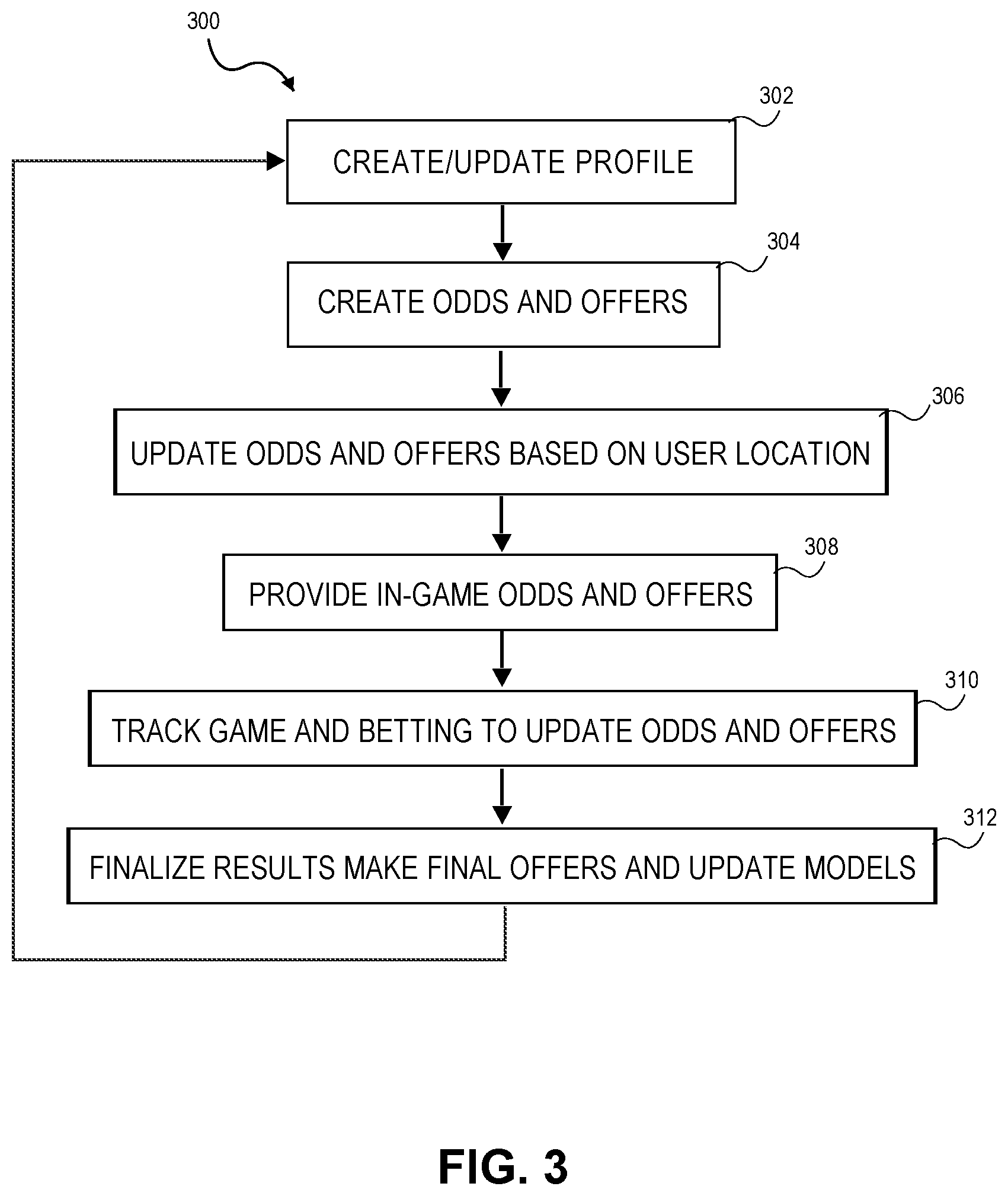 Patent US12511978 Figure 3 – Real-time in-venue betting system