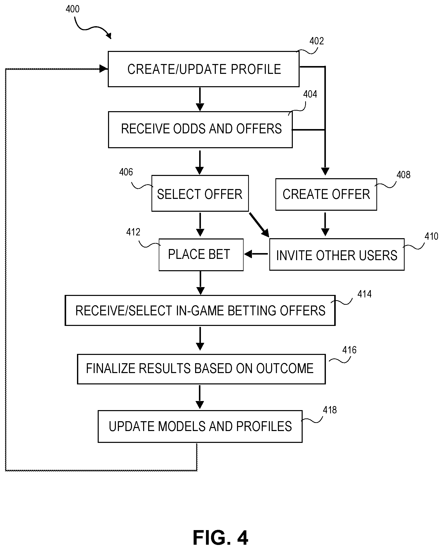 Patent US12511978 Figure 4 – Real-time in-venue betting system