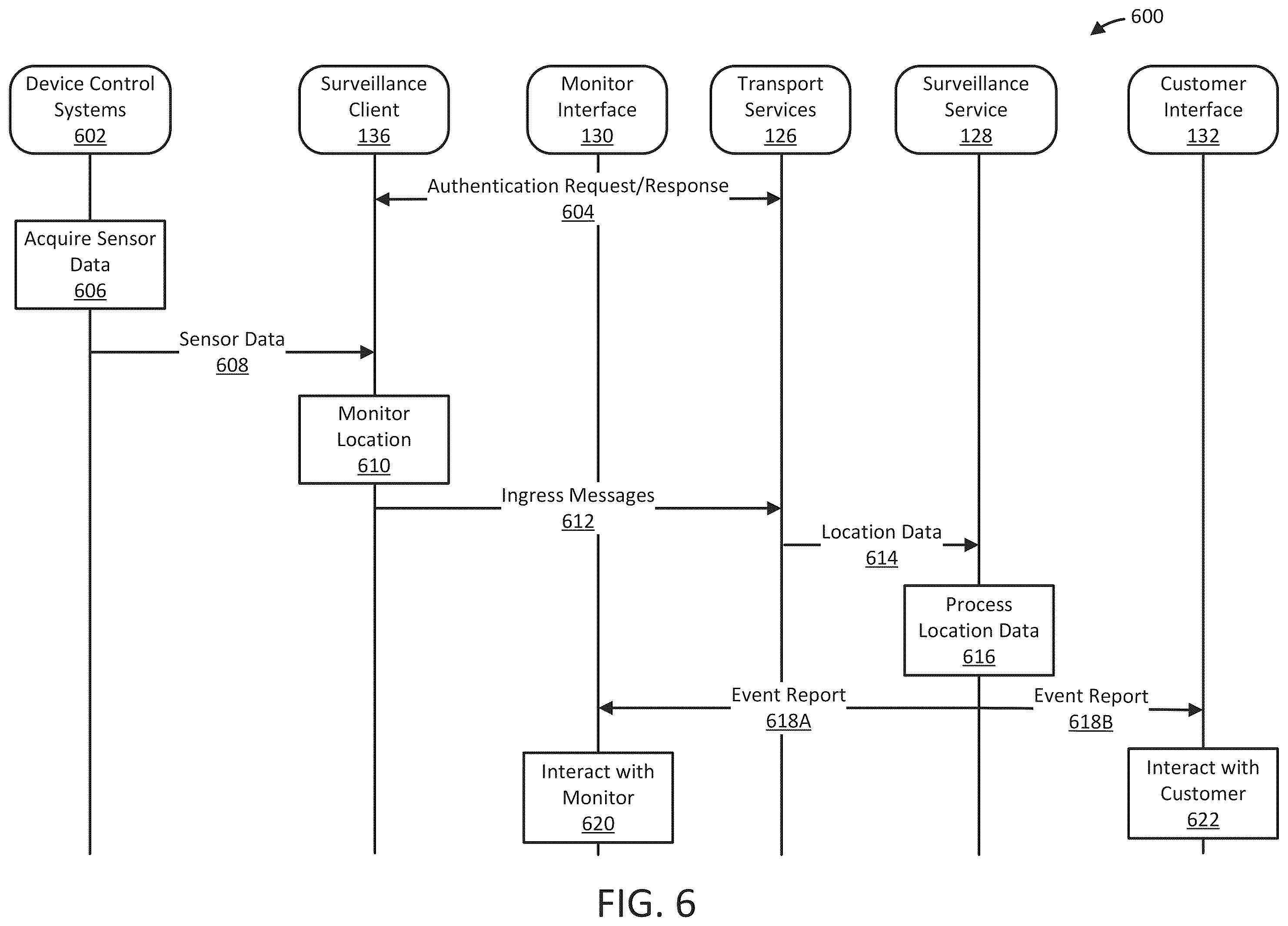 Patent US12511981 Figure 8 – Systems and methods of profile sharing