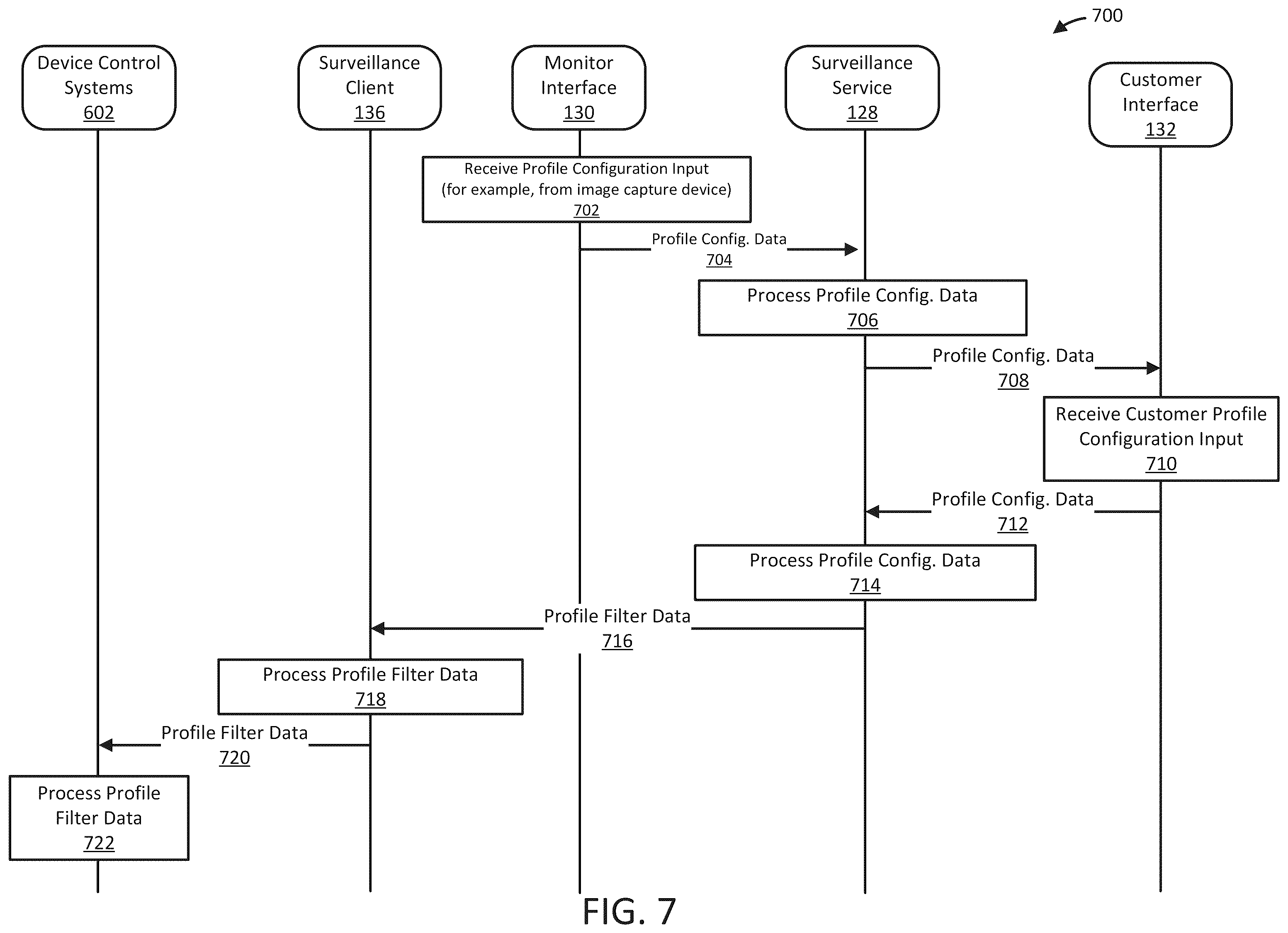 Patent US12511981 Figure 9 – Systems and methods of profile sharing