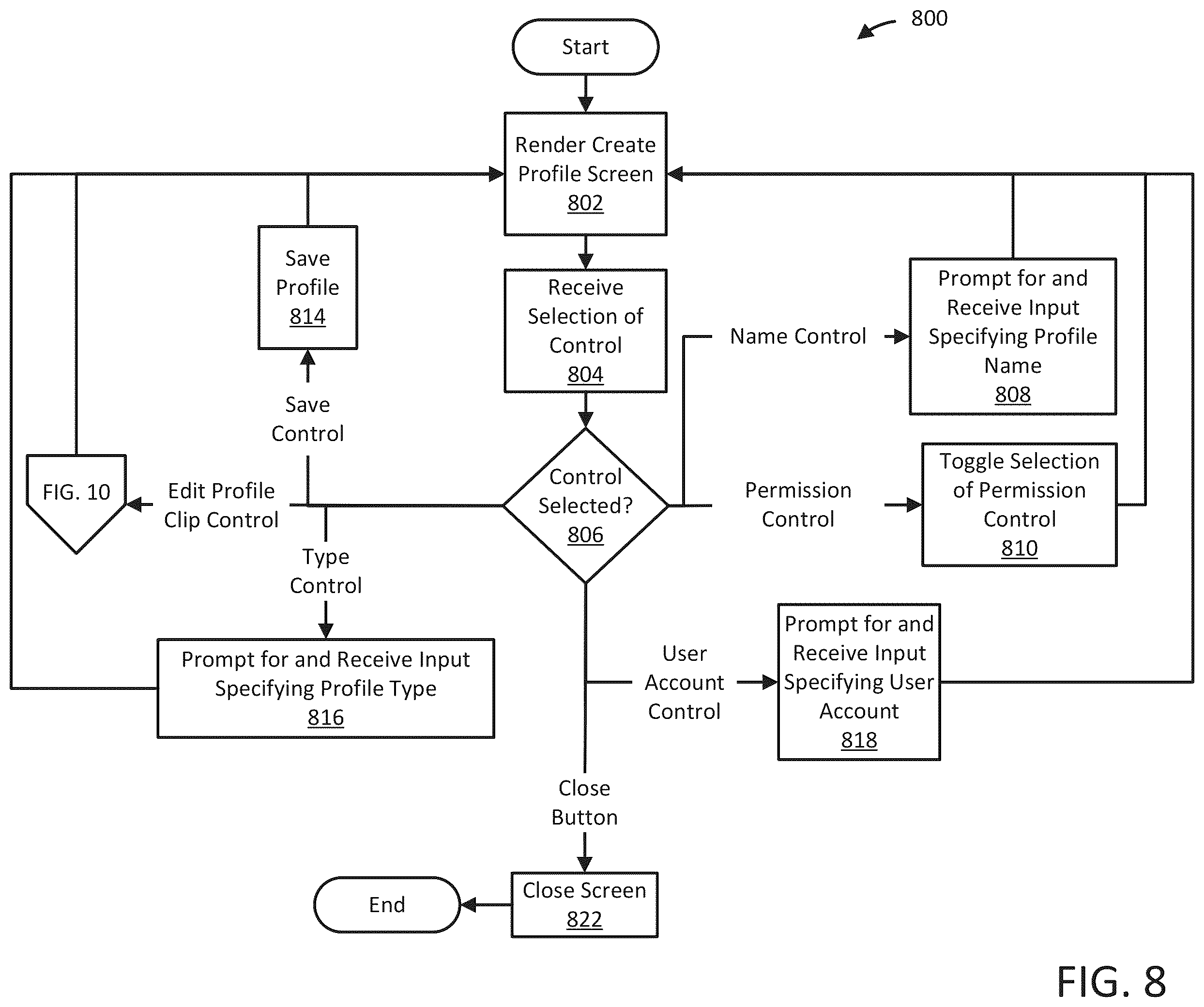 Patent US12511981 Figure 10 – Systems and methods of profile sharing