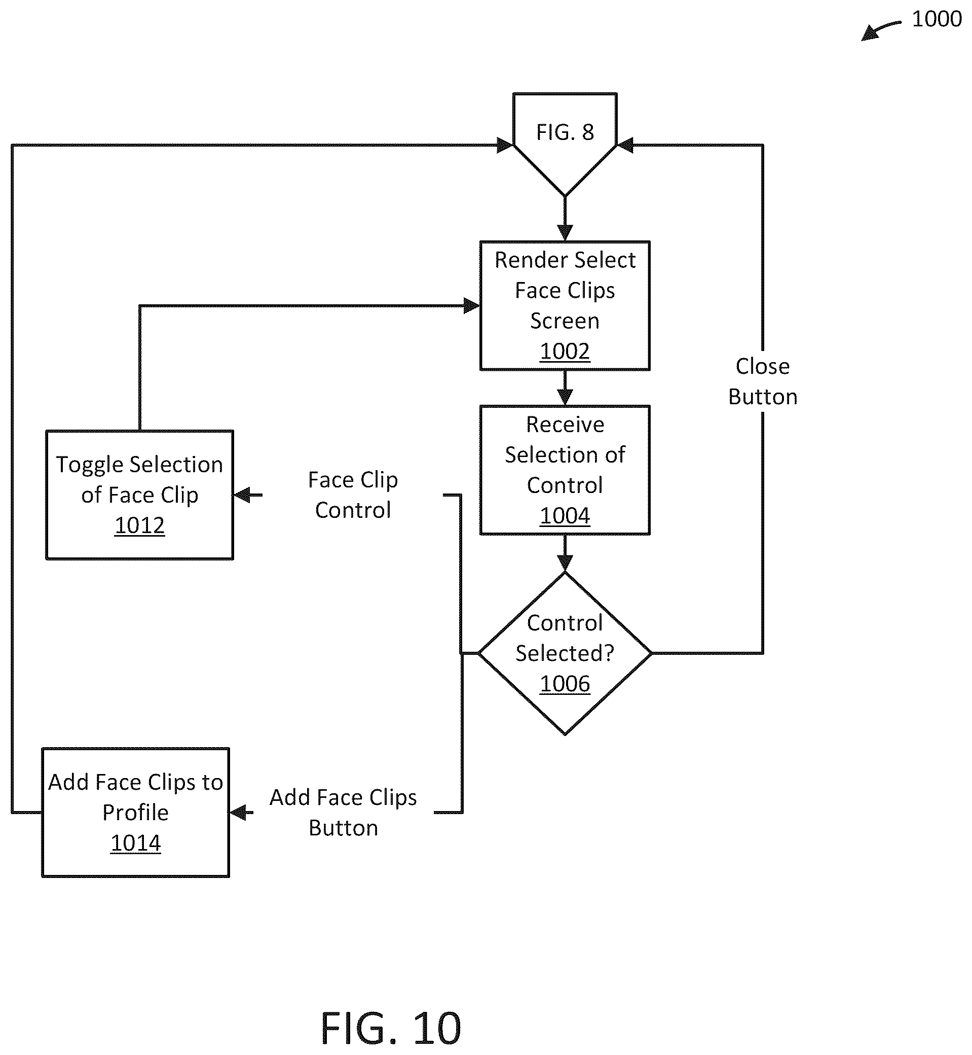 Patent US12511981 Figure 12 – Systems and methods of profile sharing