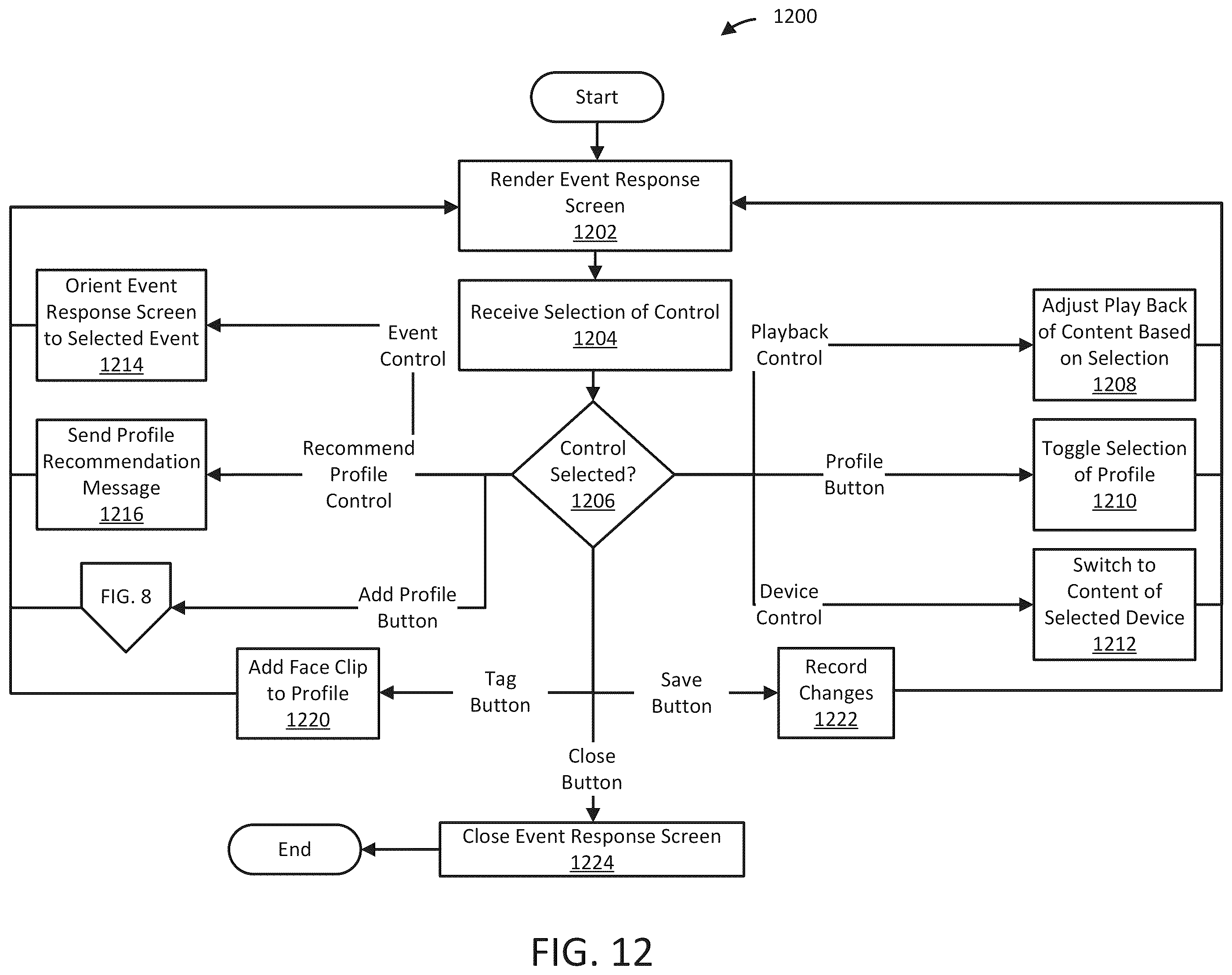 Patent US12511981 Figure 14 – Systems and methods of profile sharing
