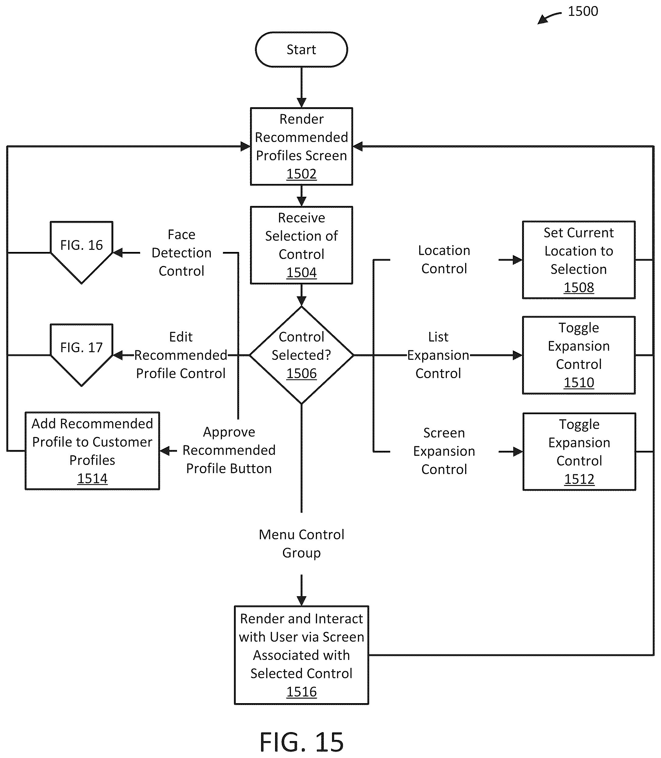 Patent US12511981 Figure 18 – Systems and methods of profile sharing