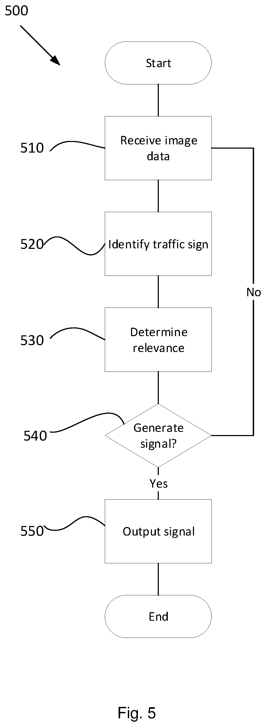 Patent US12511994 Figure 4 – Vehicle control system and method for generating speed limit signal
