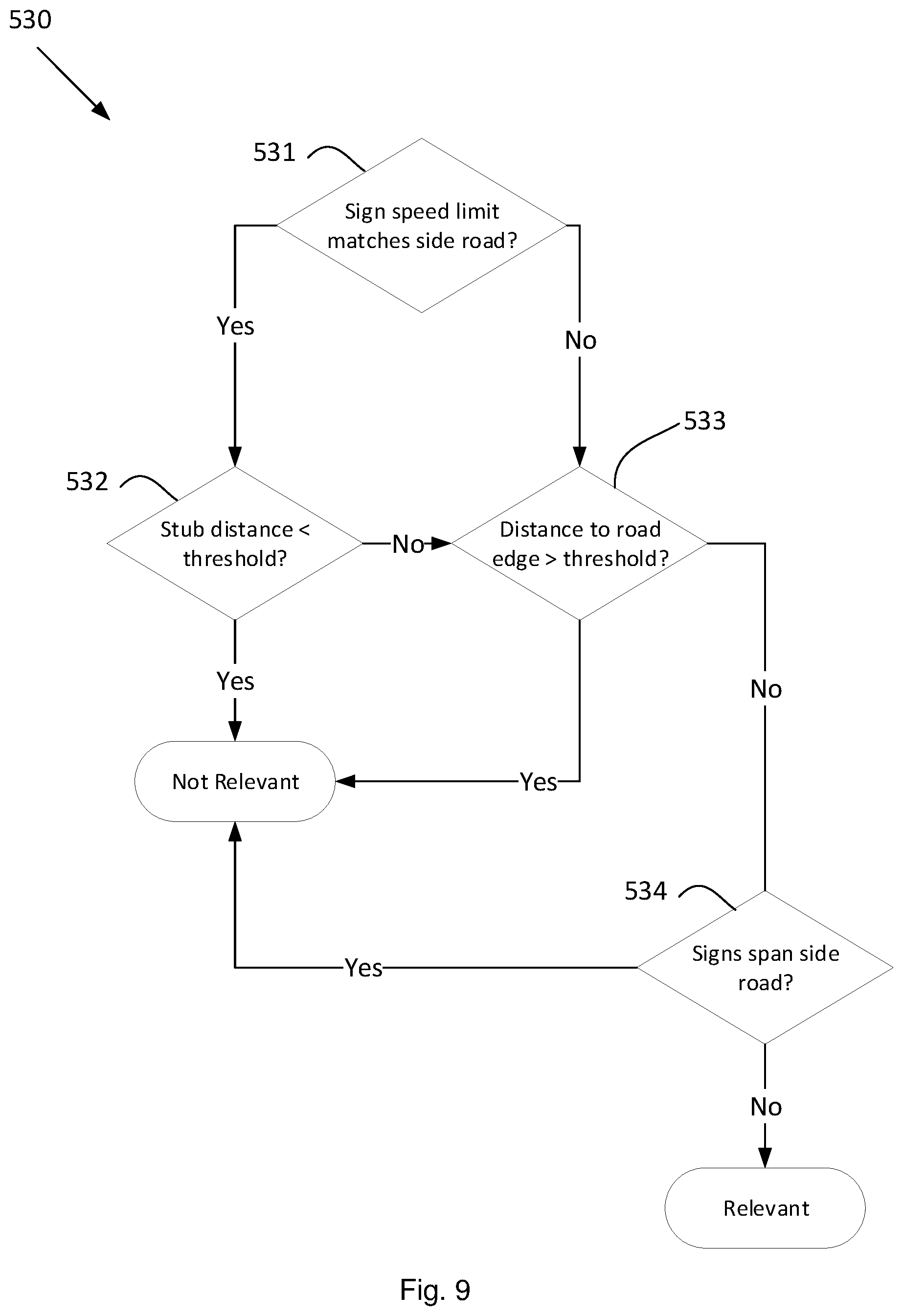 Patent US12511994 Figure 8 – Vehicle control system and method for generating speed limit signal