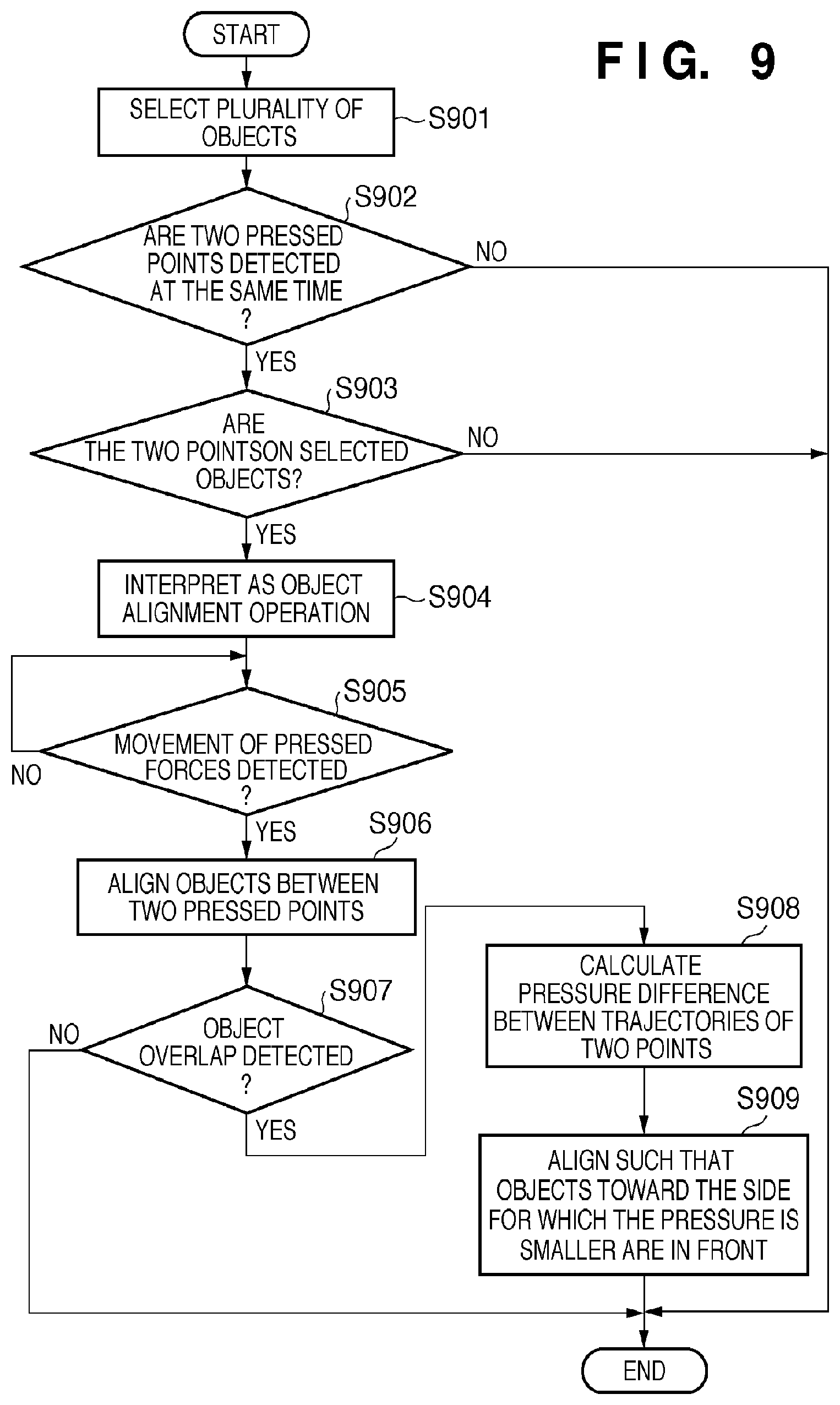 Patent USRE050436 Figure 7 – Information processing method and apparatus
