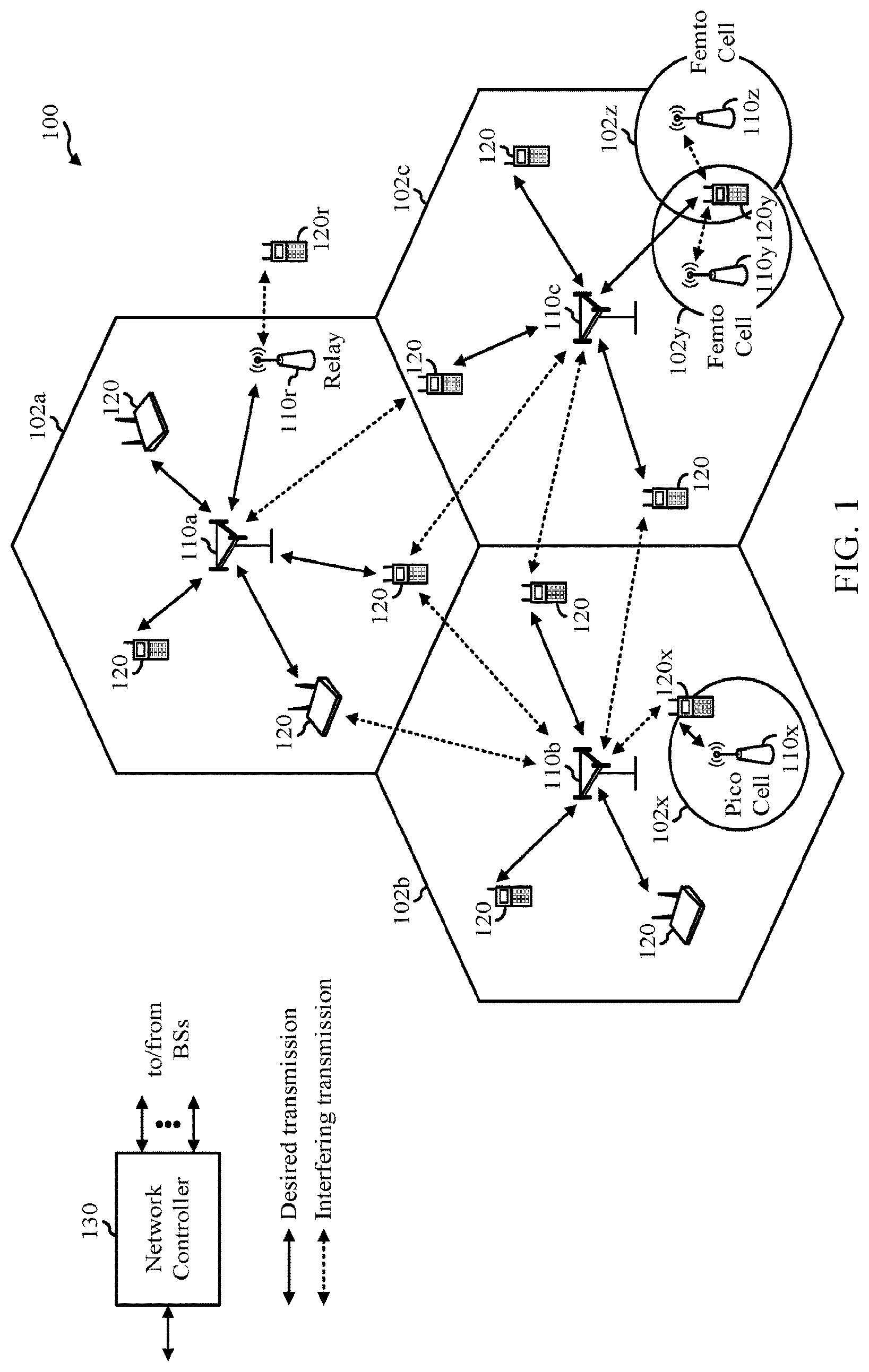 Patent USRE050437 Figure 1 – Communication techniques involving pairwise orthogonality of adjacent rows in LPDC code