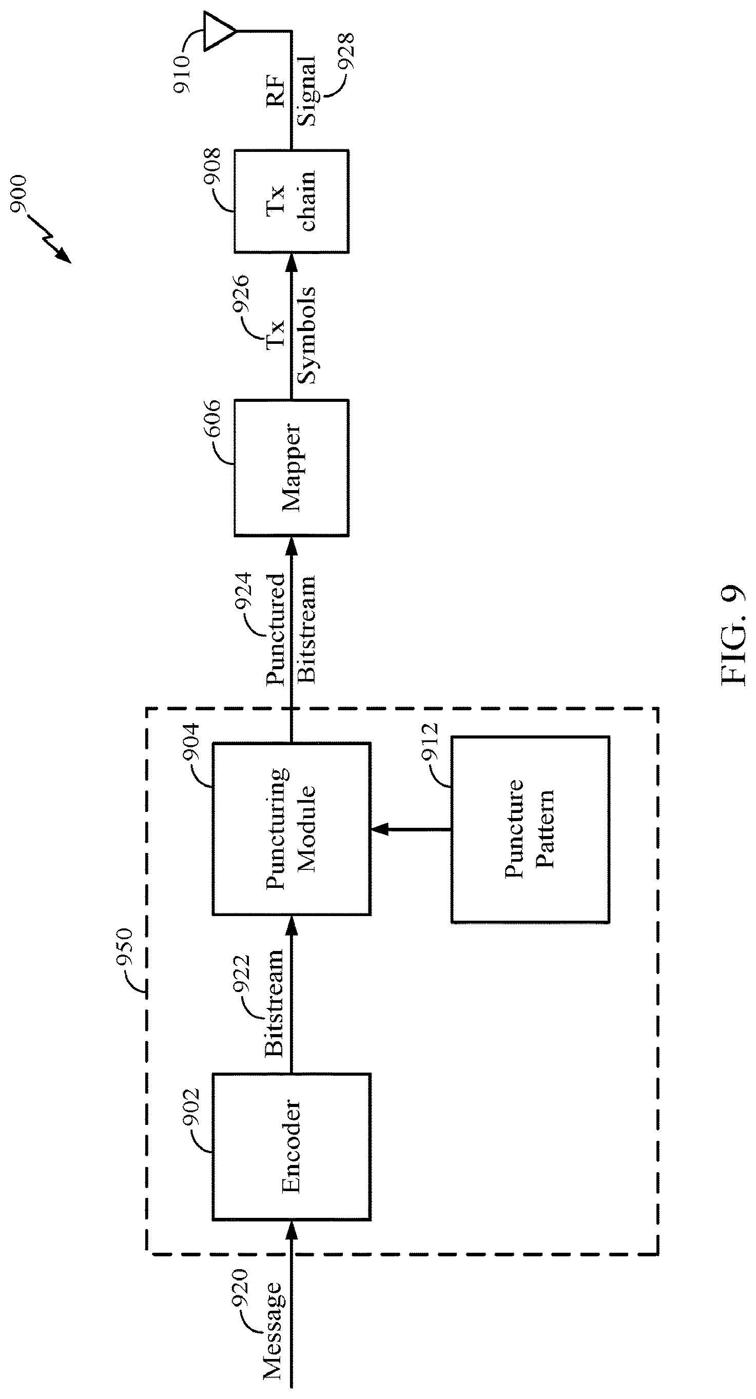 Patent USRE050437 Figure 9 – Communication techniques involving pairwise orthogonality of adjacent rows in LPDC code