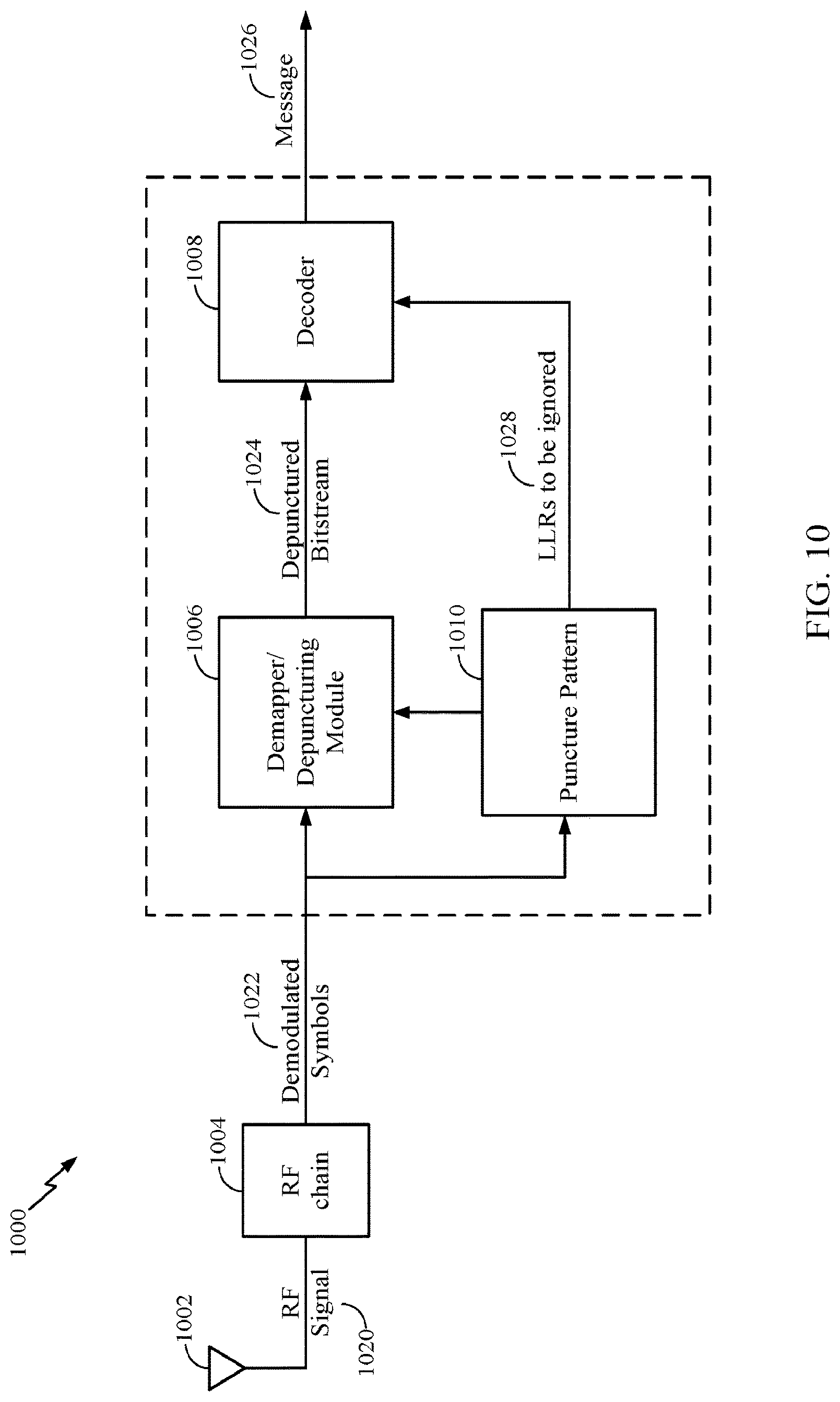 Patent USRE050437 Figure 10 – Communication techniques involving pairwise orthogonality of adjacent rows in LPDC code