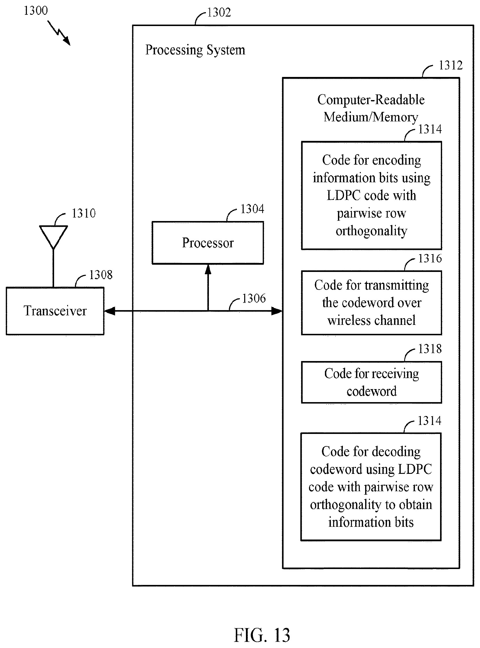 Patent USRE050437 Figure 13 – Communication techniques involving pairwise orthogonality of adjacent rows in LPDC code