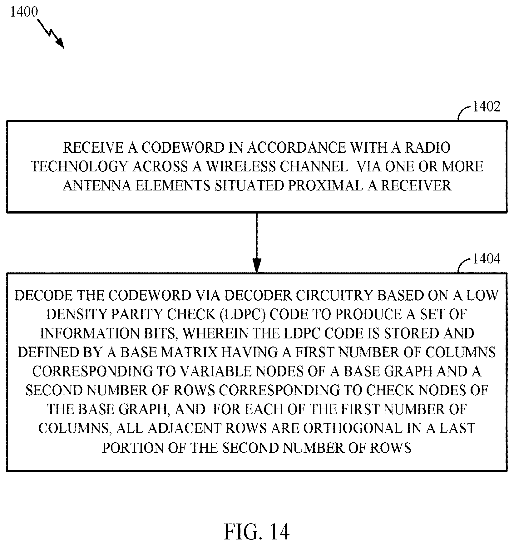 Patent USRE050437 Figure 14 – Communication techniques involving pairwise orthogonality of adjacent rows in LPDC code