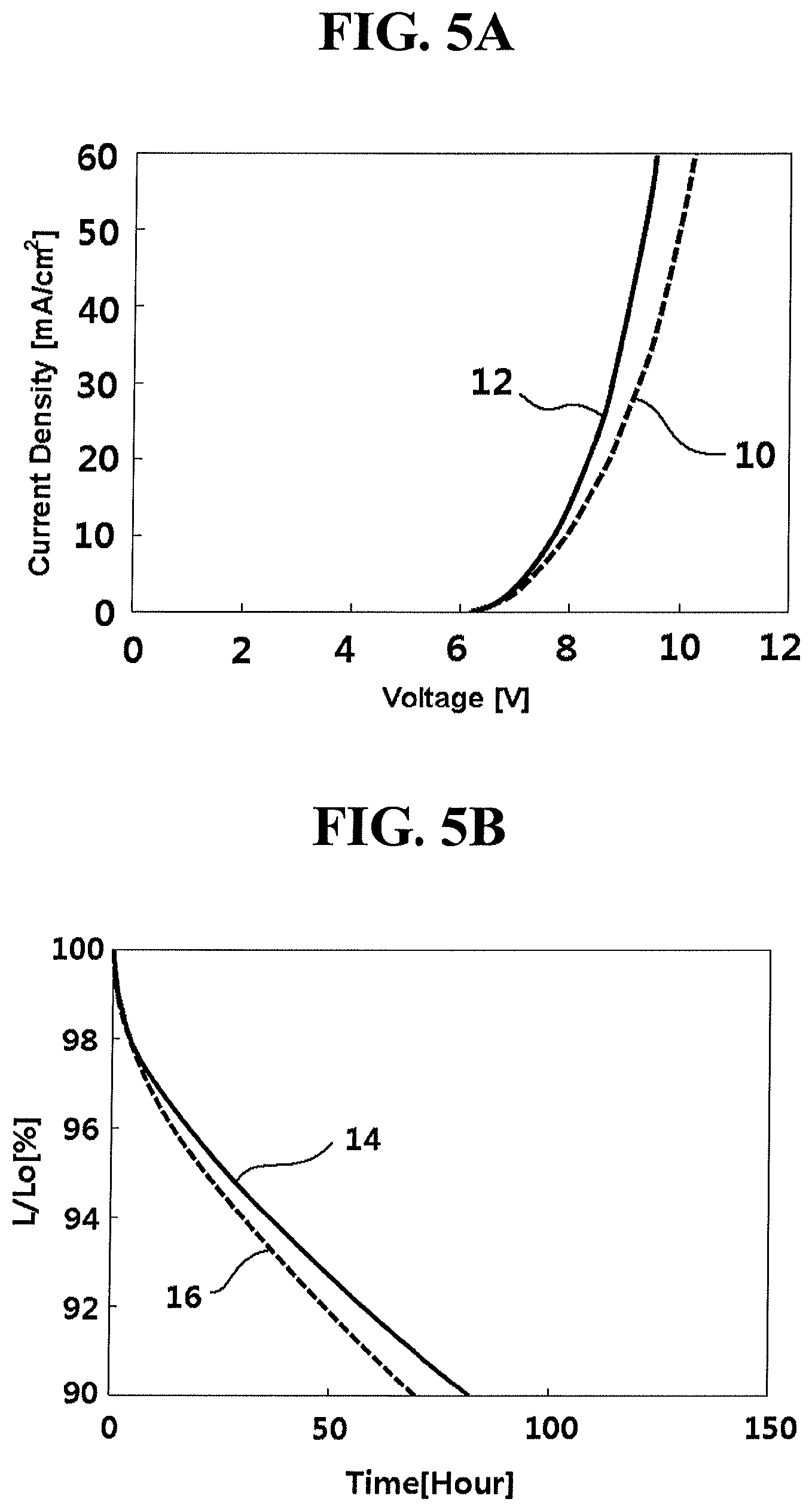 Patent USRE050440 Figure 8 – Organic light emitting display device
