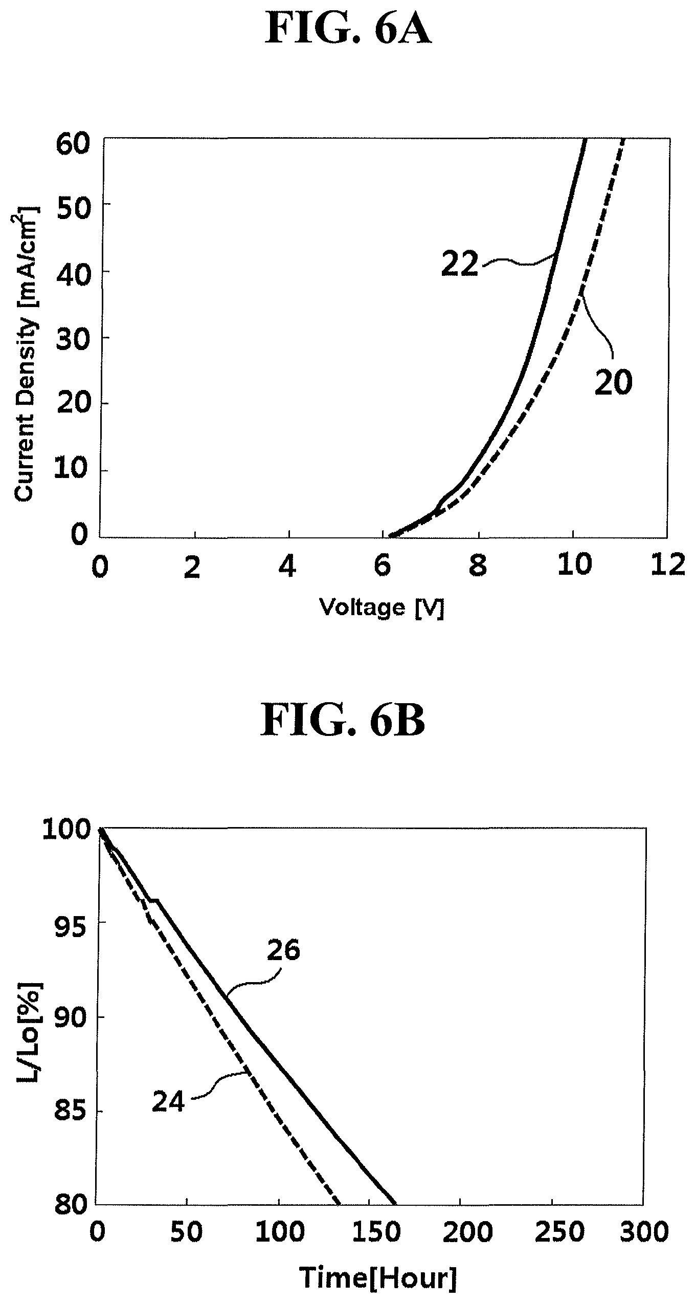 Patent USRE050440 Figure 9 – Organic light emitting display device