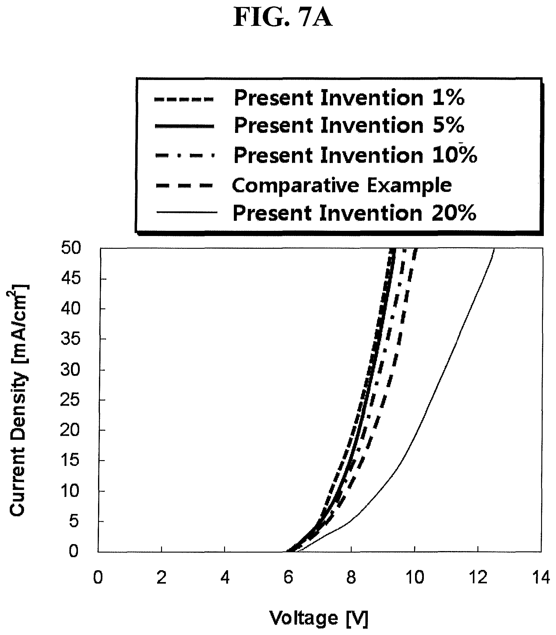 Patent USRE050440 Figure 10 – Organic light emitting display device