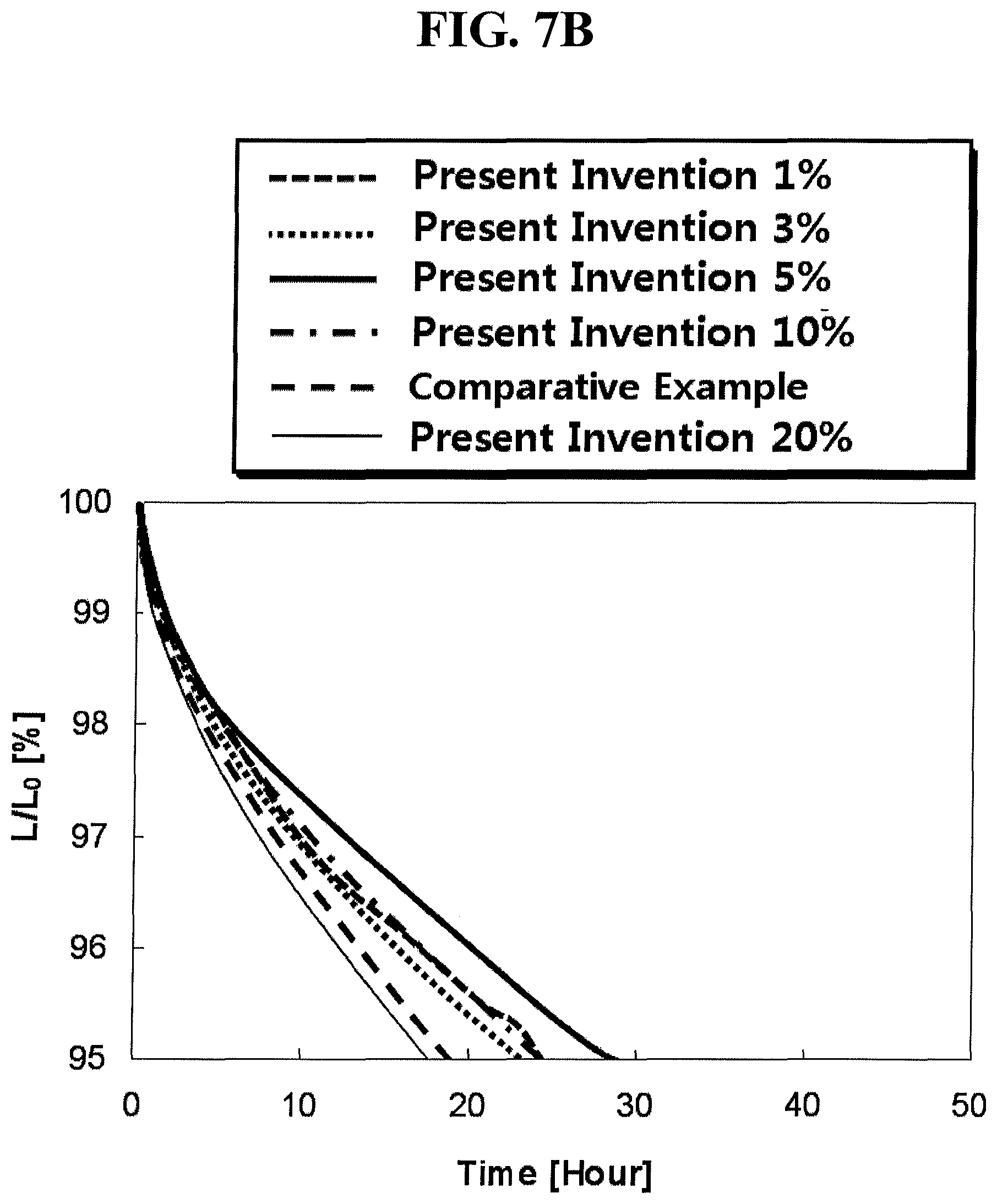 Patent USRE050440 Figure 11 – Organic light emitting display device