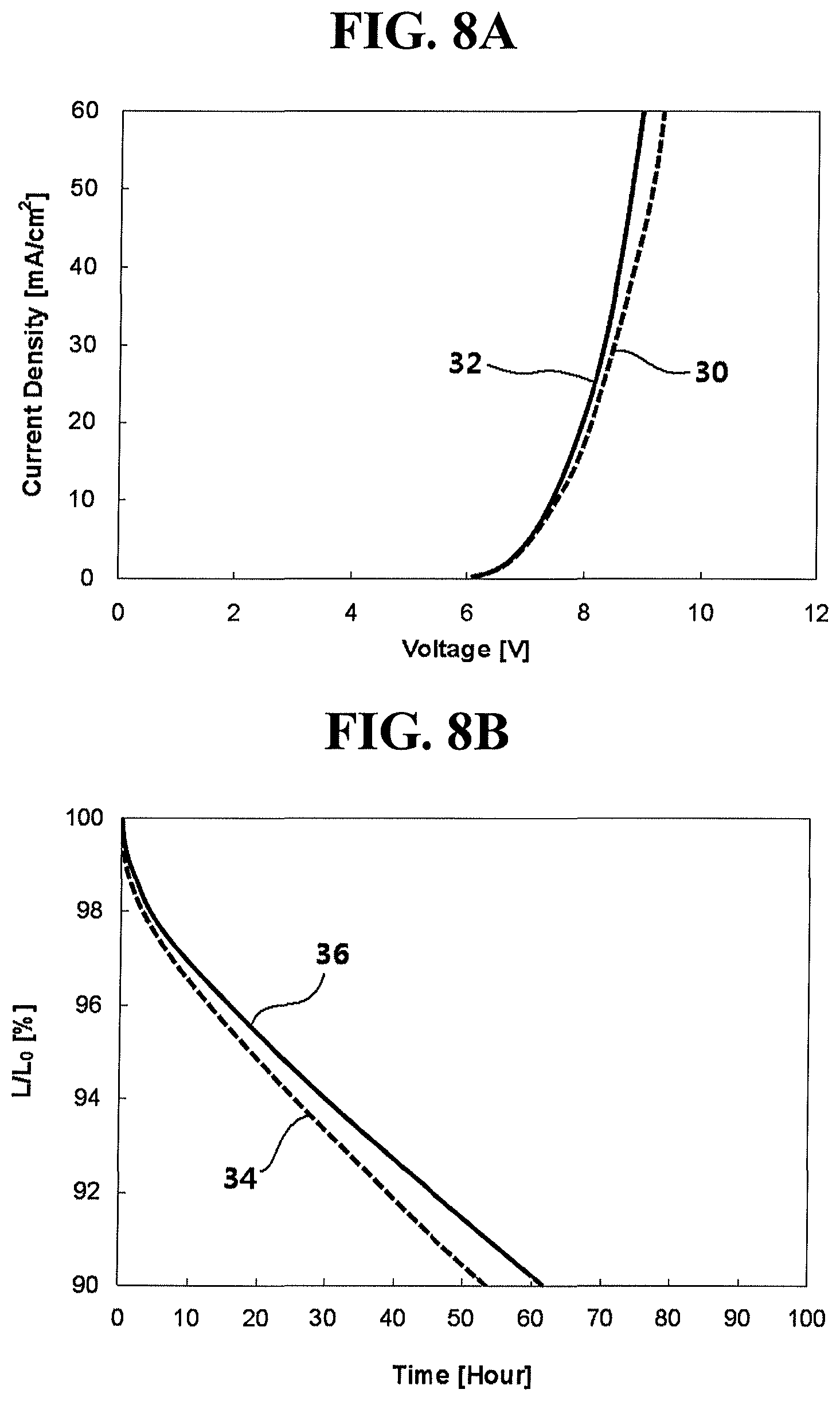 Patent USRE050440 Figure 12 – Organic light emitting display device