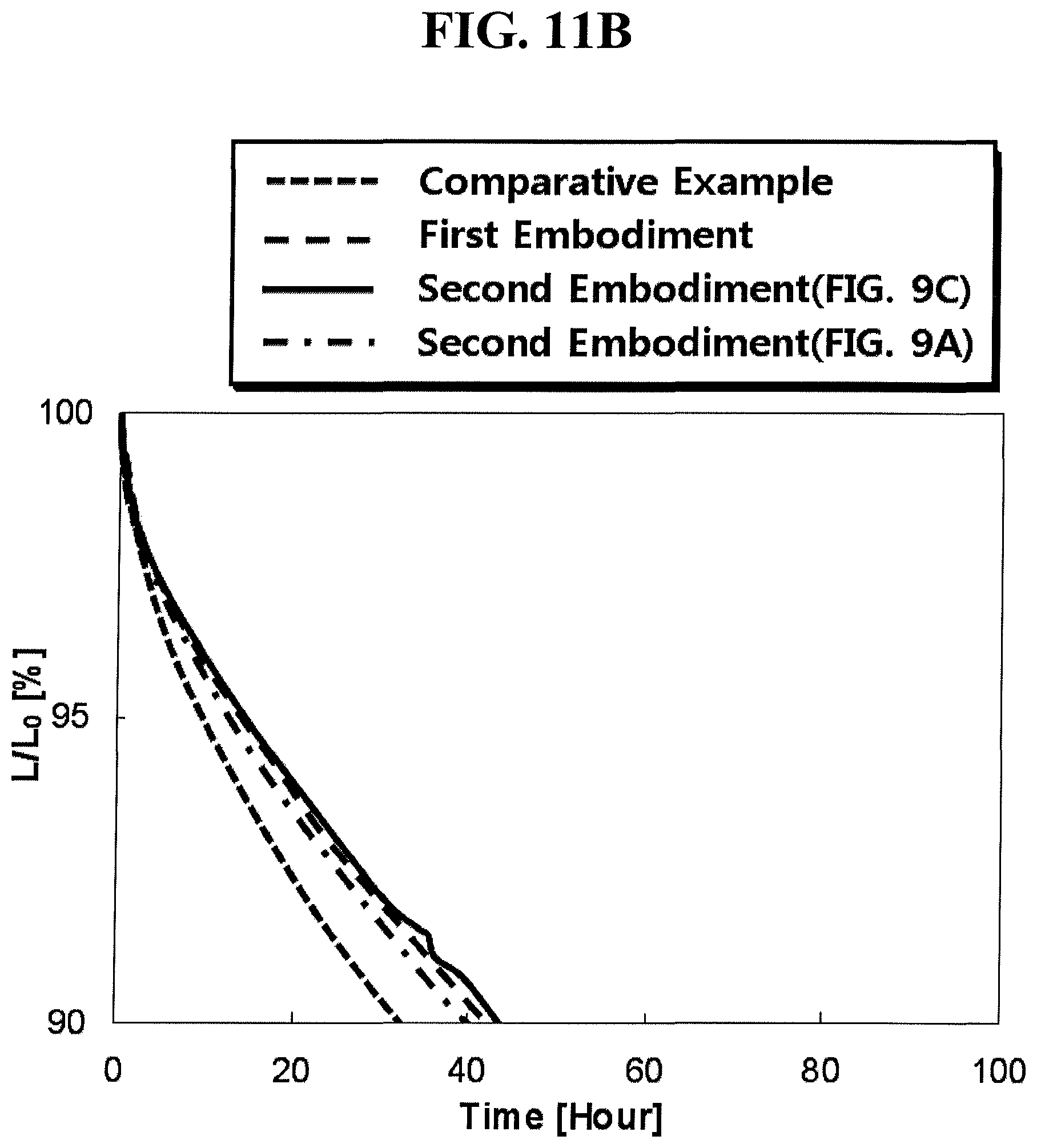 Patent USRE050440 Figure 19 – Organic light emitting display device