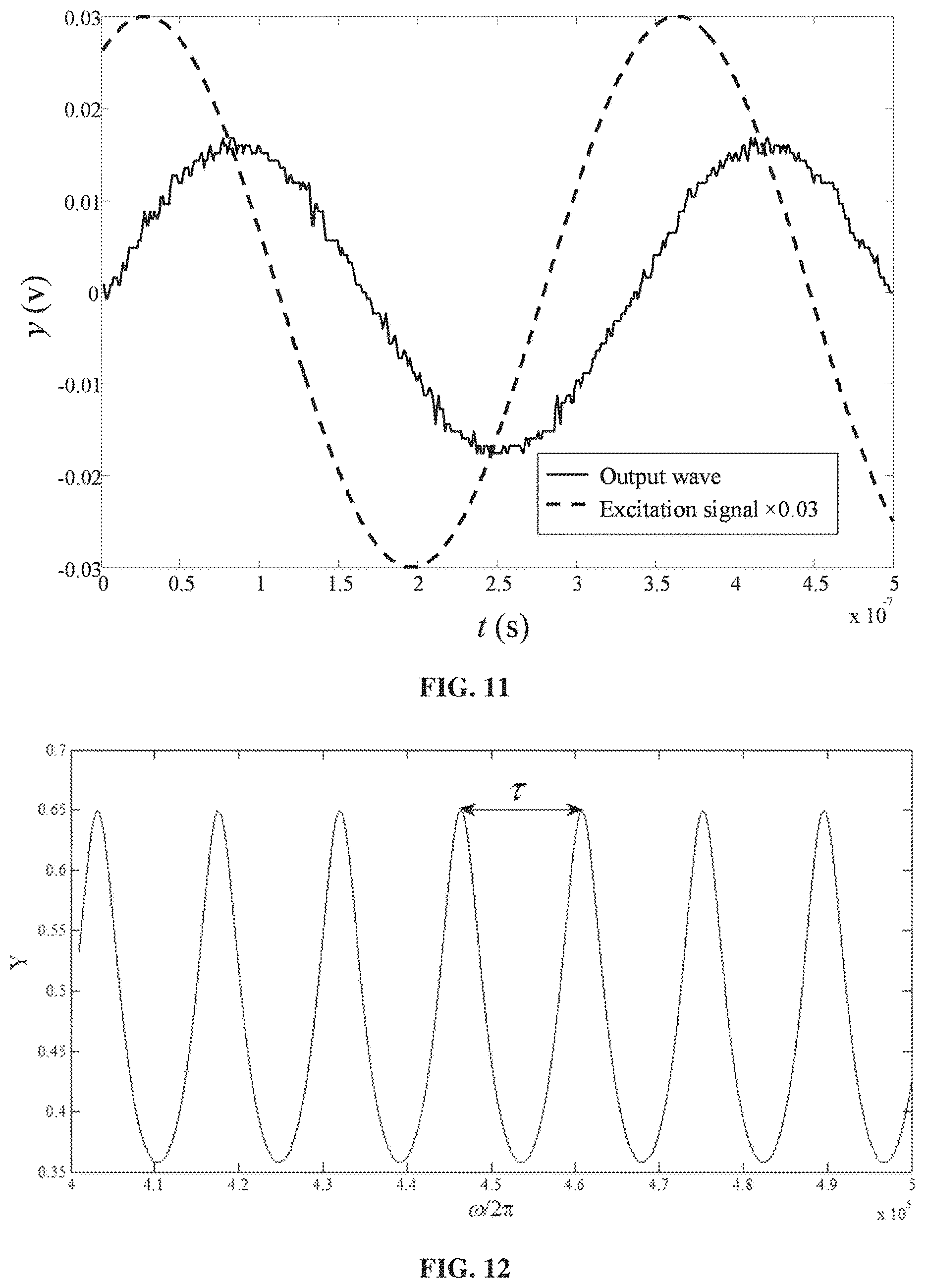 Patent USRE050447 Figure 7 – System and method for in-situ measurement of viscoelastic material properties using continuous-wave ultrasound