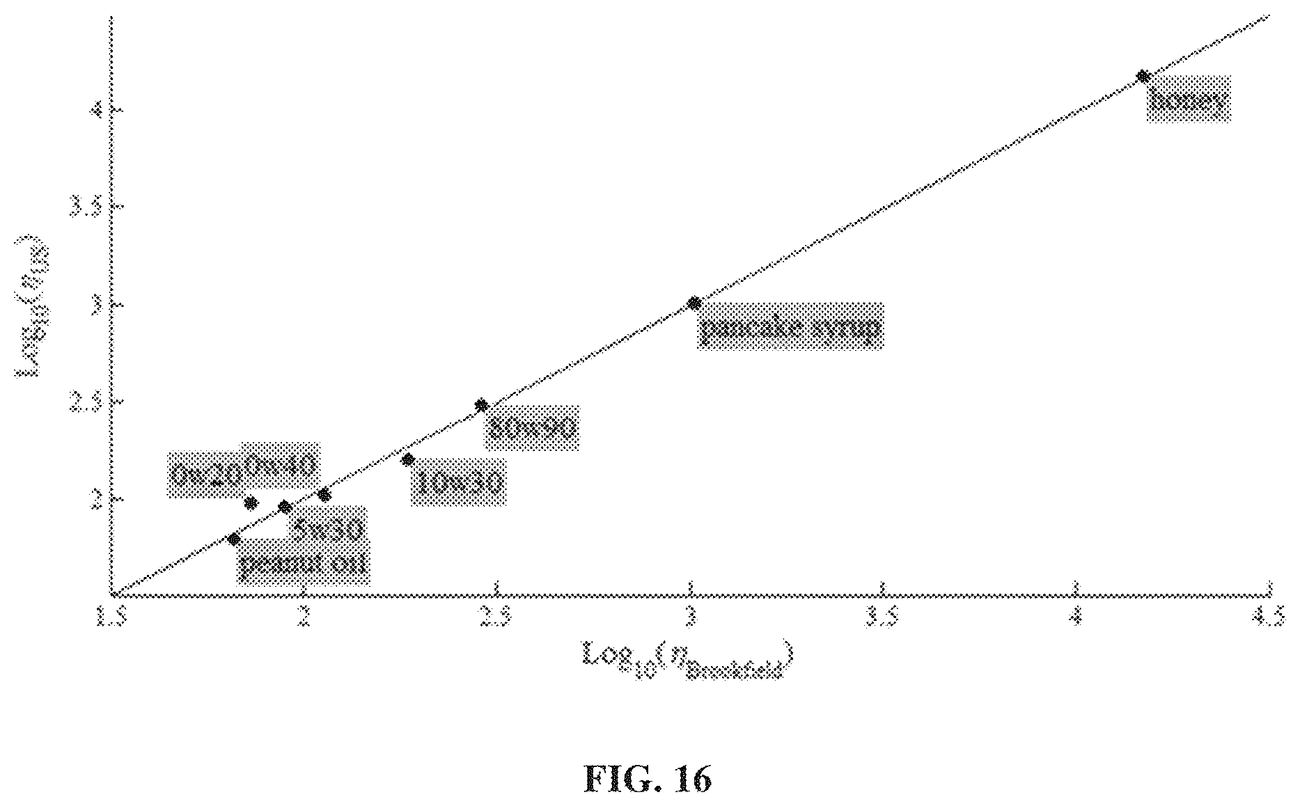 Patent USRE050447 Figure 11 – System and method for in-situ measurement of viscoelastic material properties using continuous-wave ultrasound