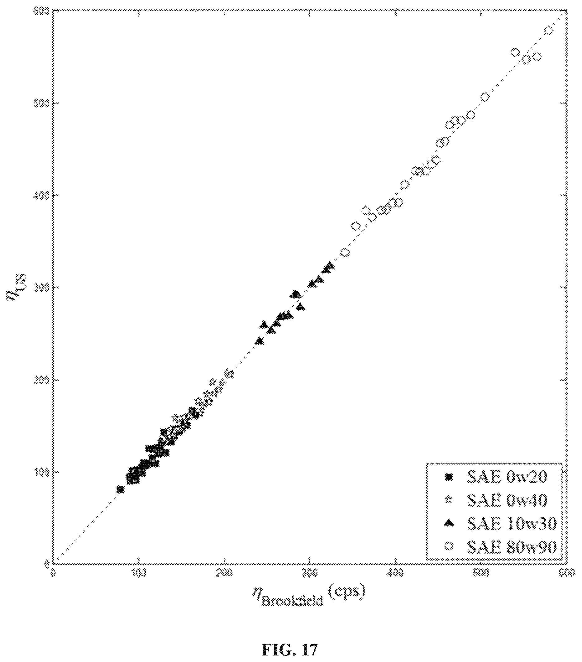 Patent USRE050447 Figure 12 – System and method for in-situ measurement of viscoelastic material properties using continuous-wave ultrasound