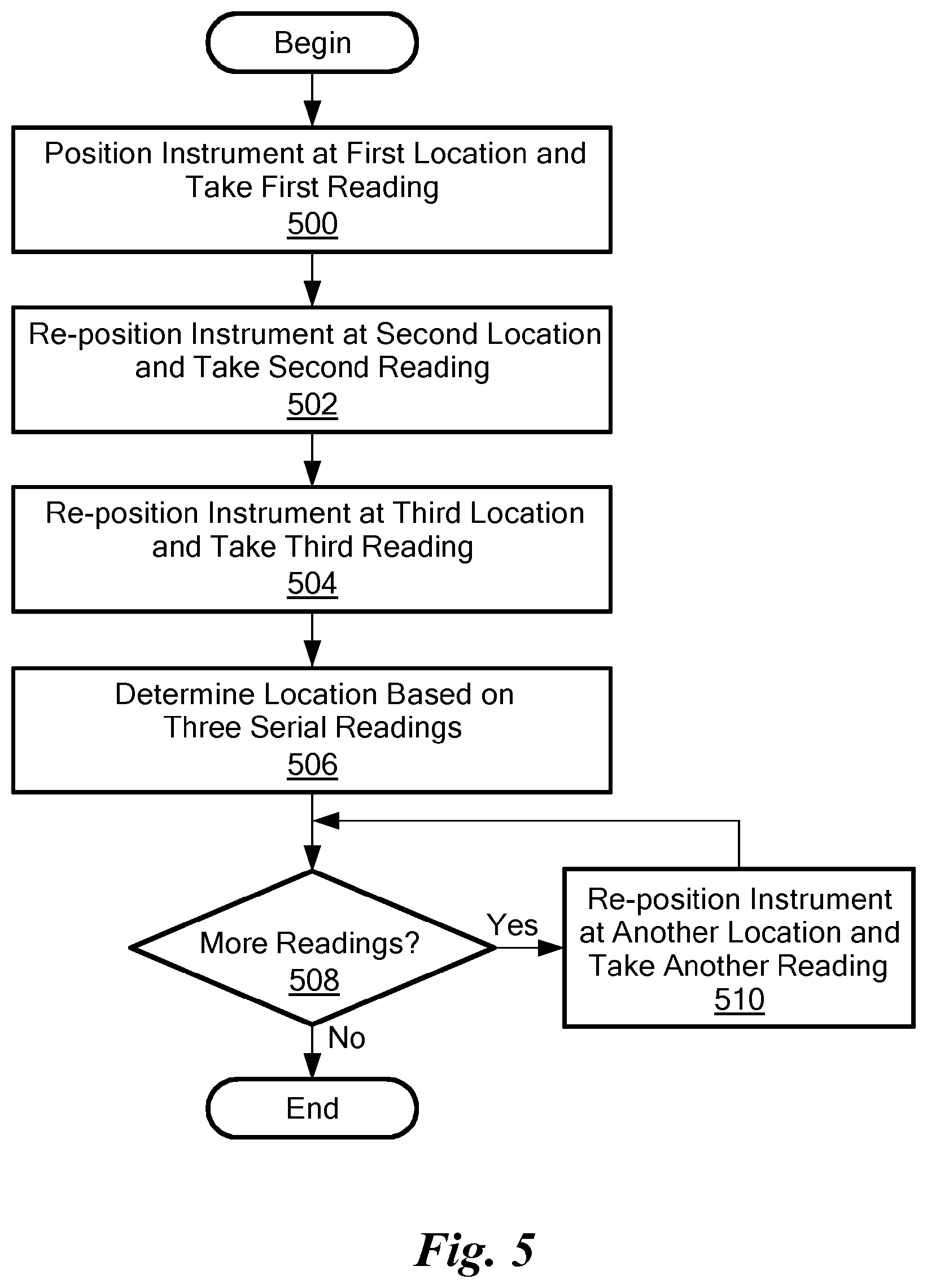 Patent USRE050448 Figure 5 – Method and apparatus for determining the location of a static object