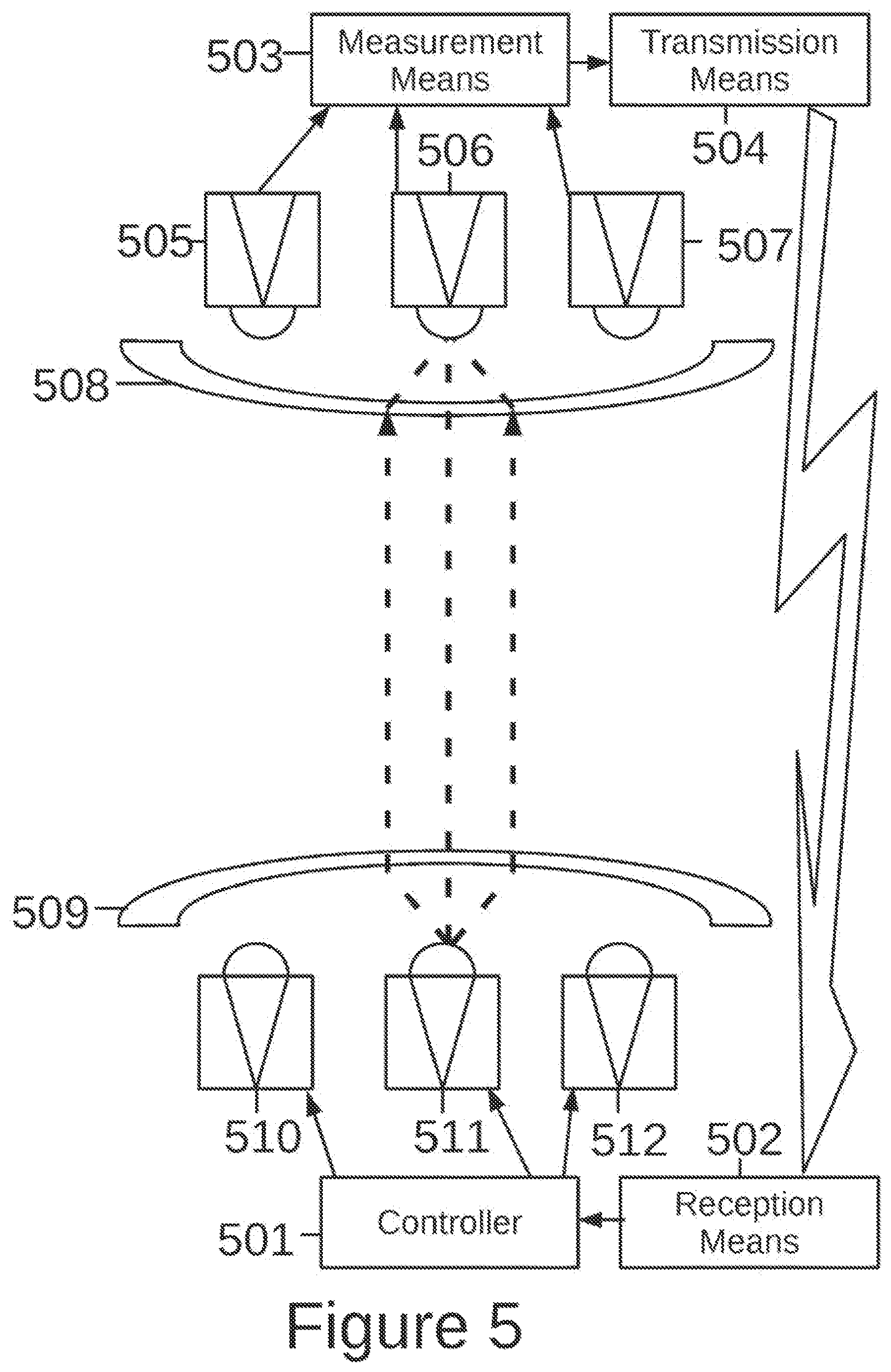 Patent USRE050449 Figure 5 – Controller and method for wireless communication system
