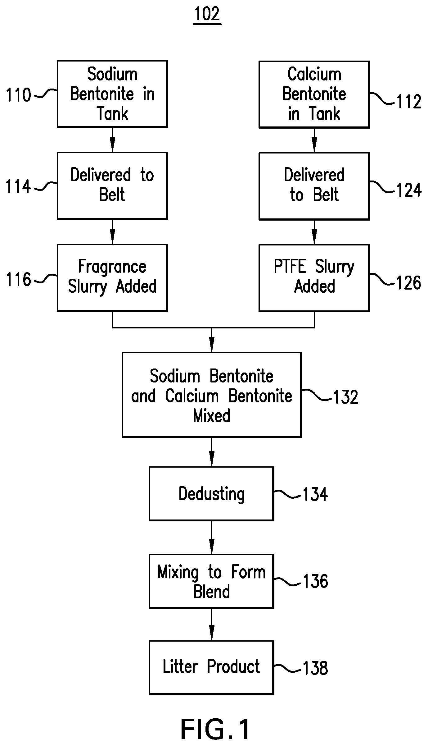 Patent USRE050452 Figure 1 – Cat litter product