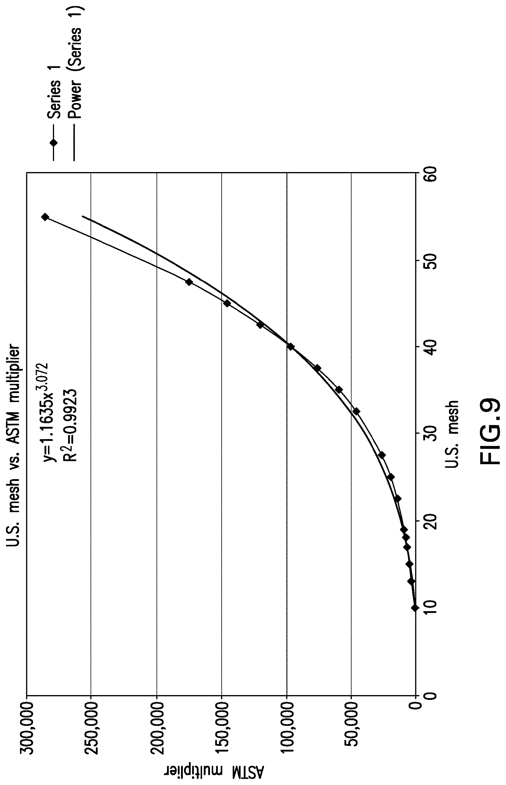 Patent USRE050452 Figure 8 – Cat litter product