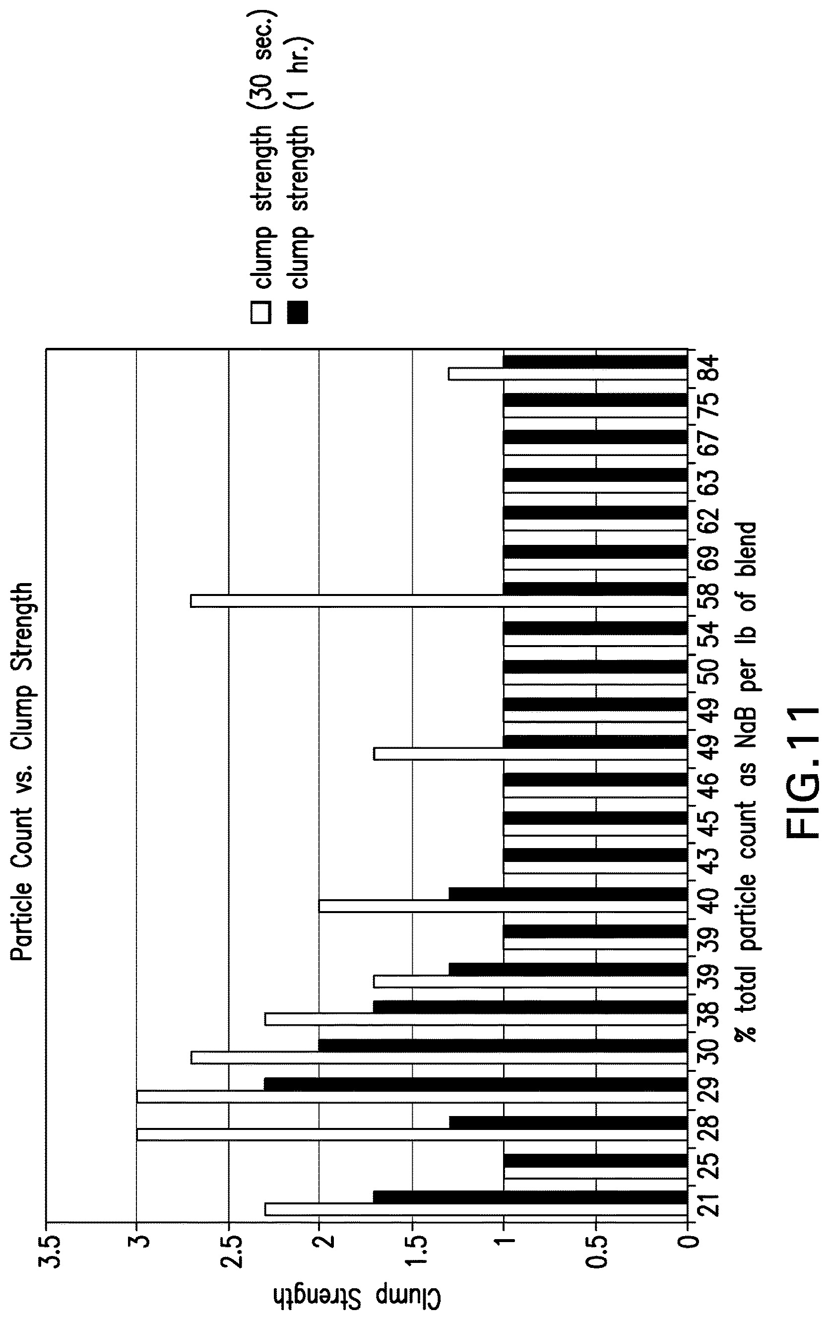 Patent USRE050452 Figure 10 – Cat litter product