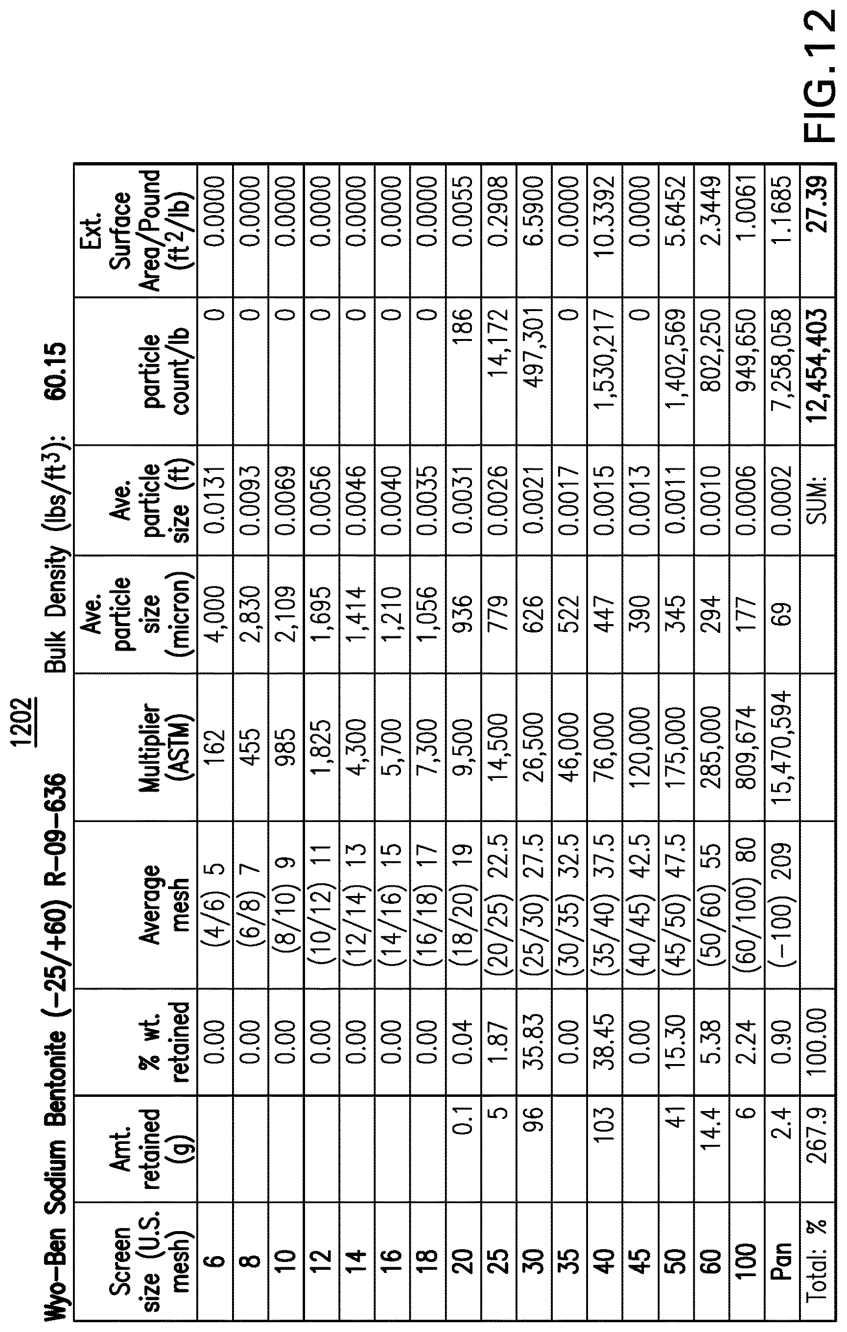 Patent USRE050452 Figure 11 – Cat litter product