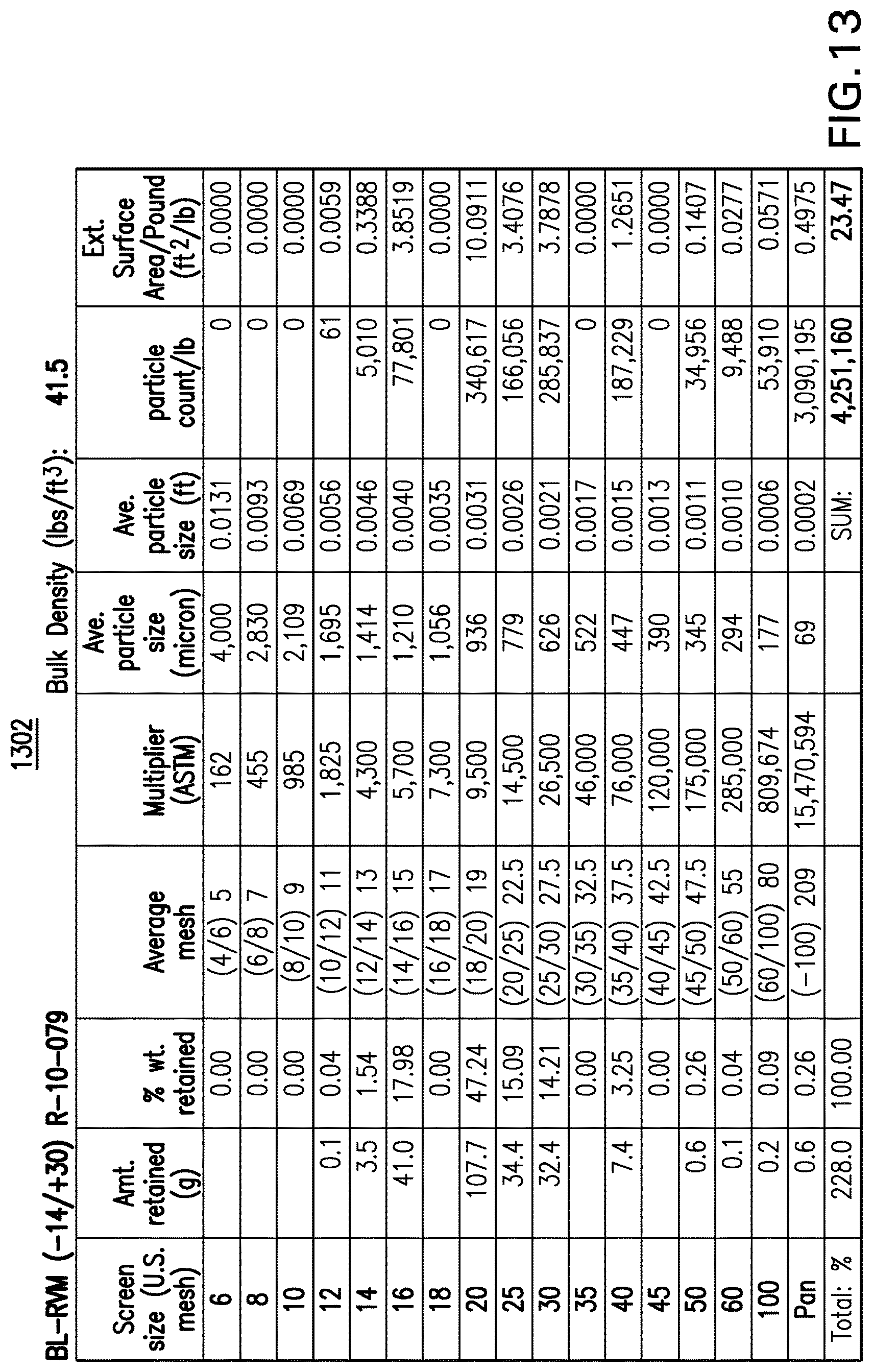 Patent USRE050452 Figure 12 – Cat litter product