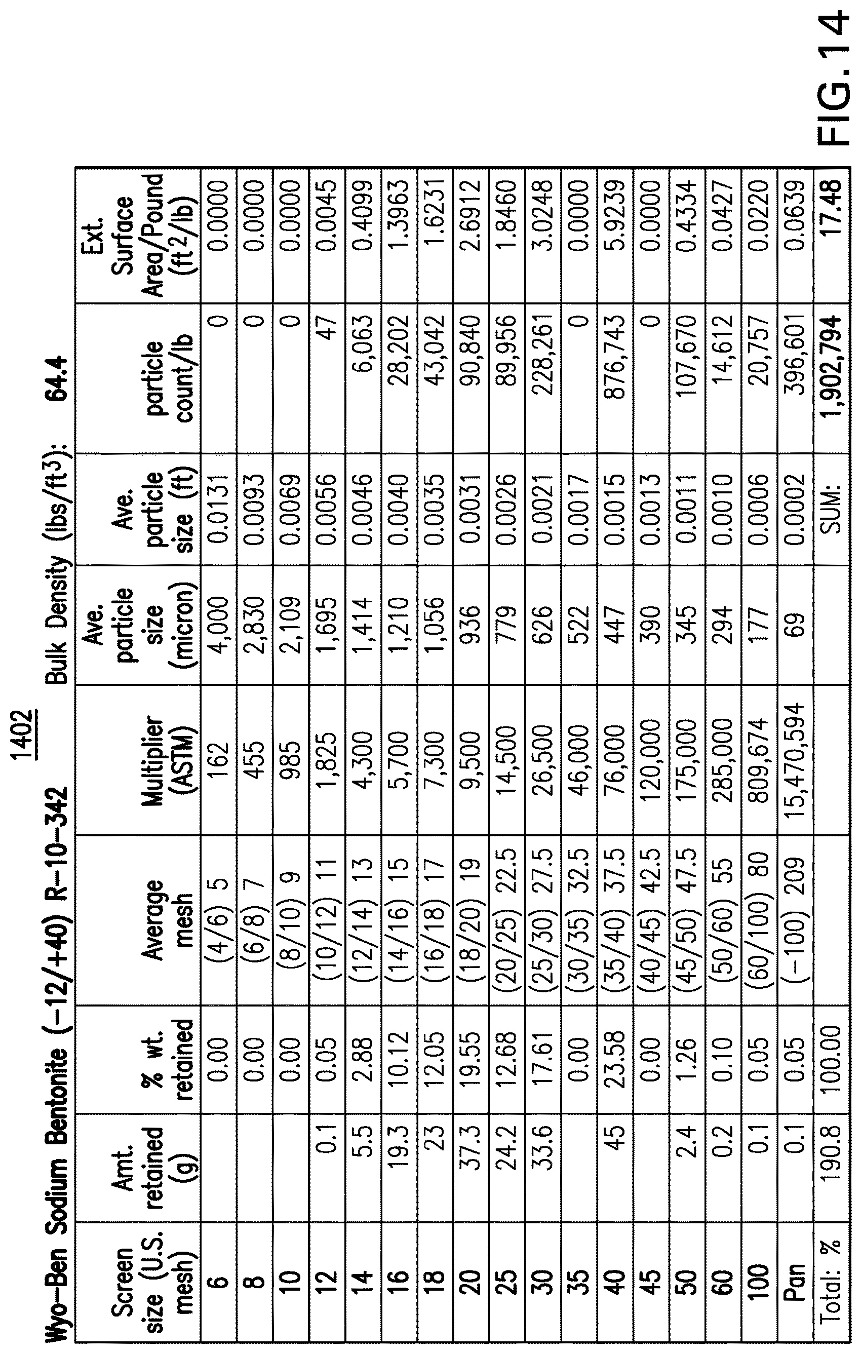Patent USRE050452 Figure 13 – Cat litter product
