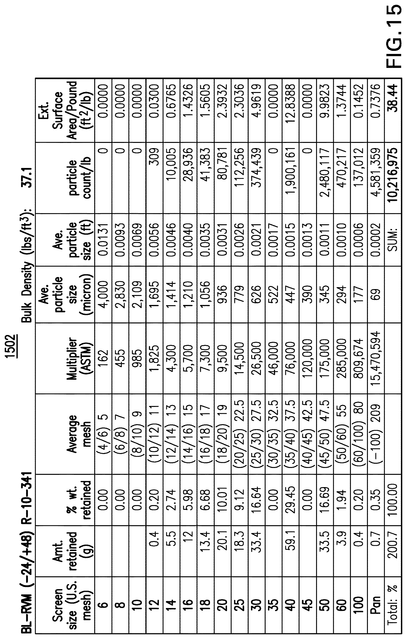 Patent USRE050452 Figure 14 – Cat litter product