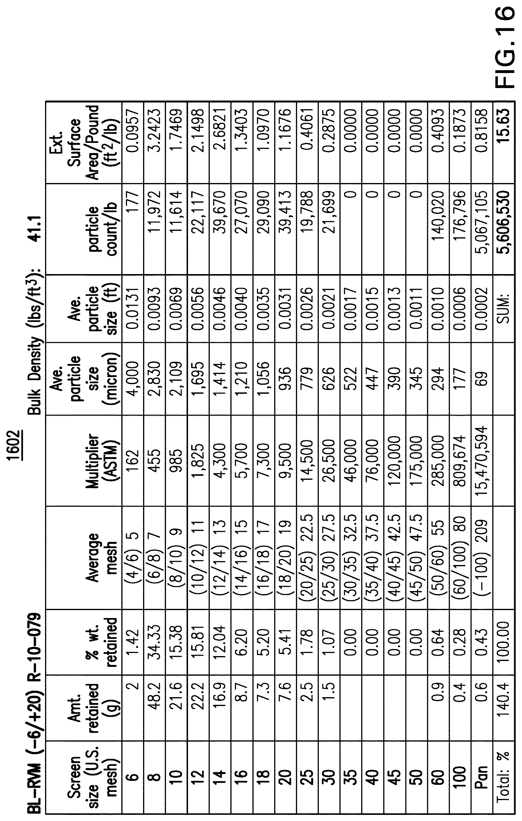 Patent USRE050452 Figure 15 – Cat litter product