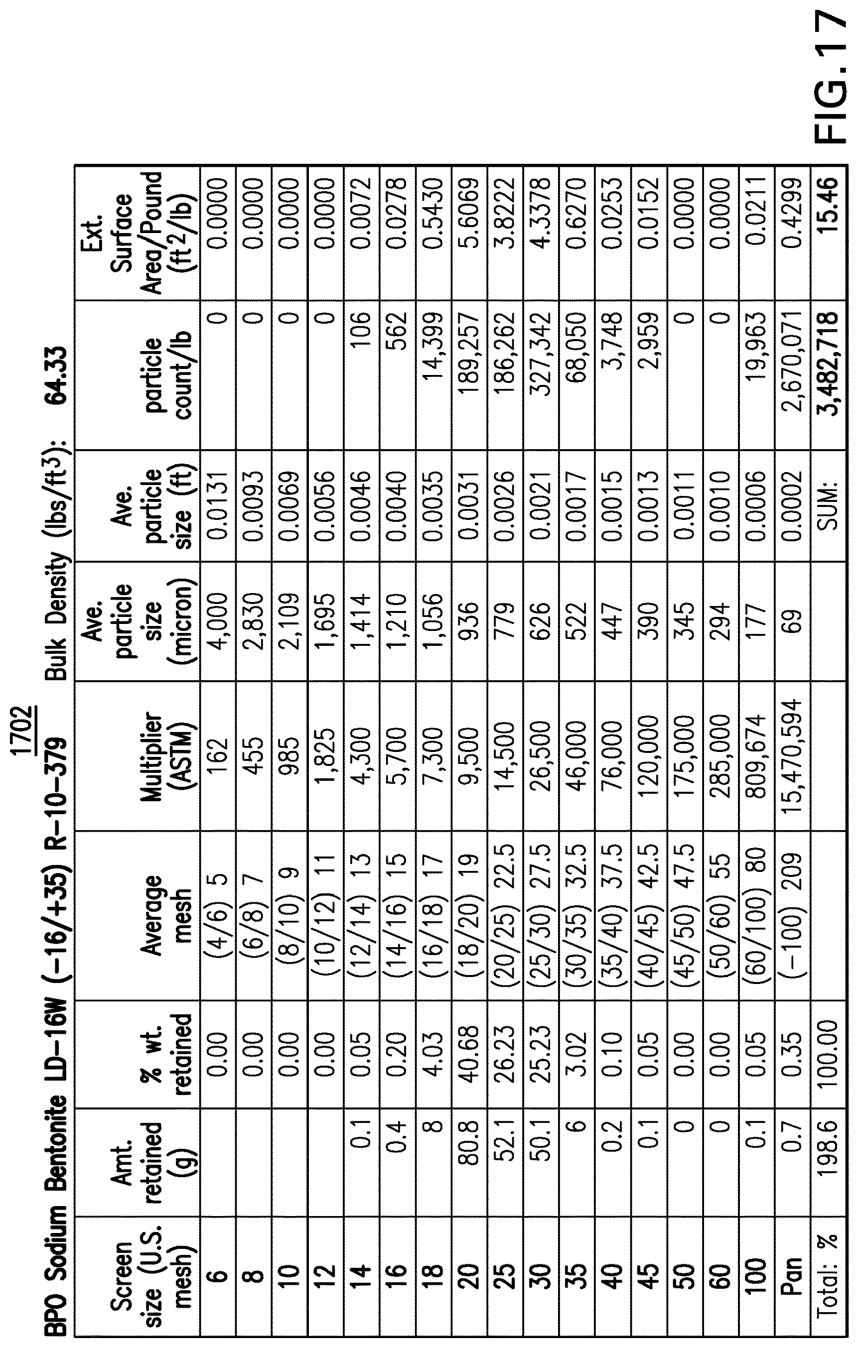 Patent USRE050452 Figure 16 – Cat litter product