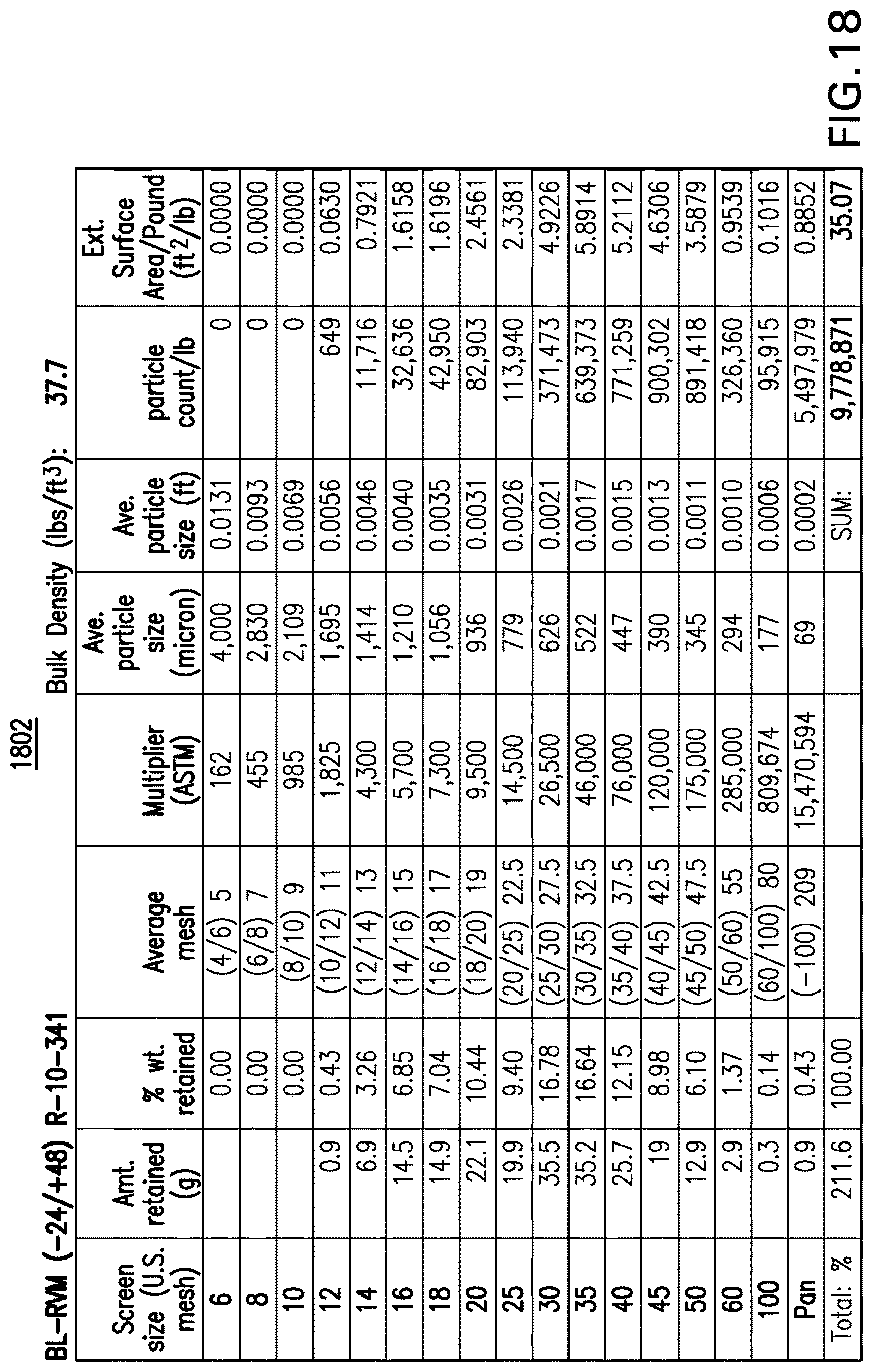 Patent USRE050452 Figure 17 – Cat litter product