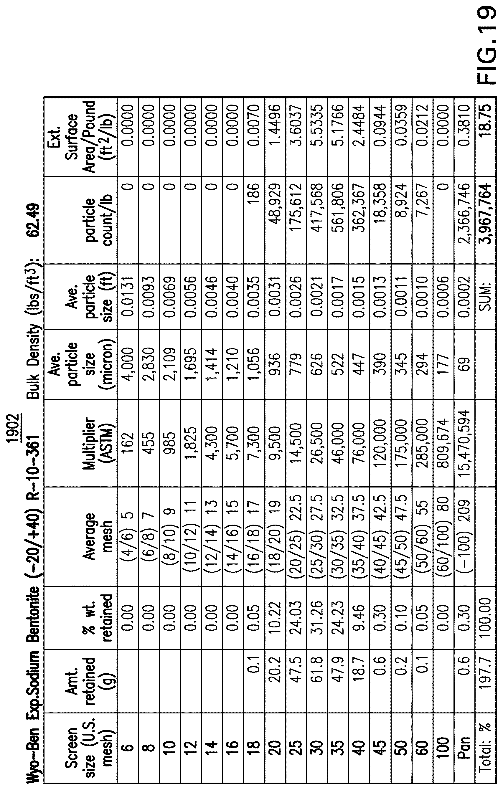 Patent USRE050452 Figure 18 – Cat litter product