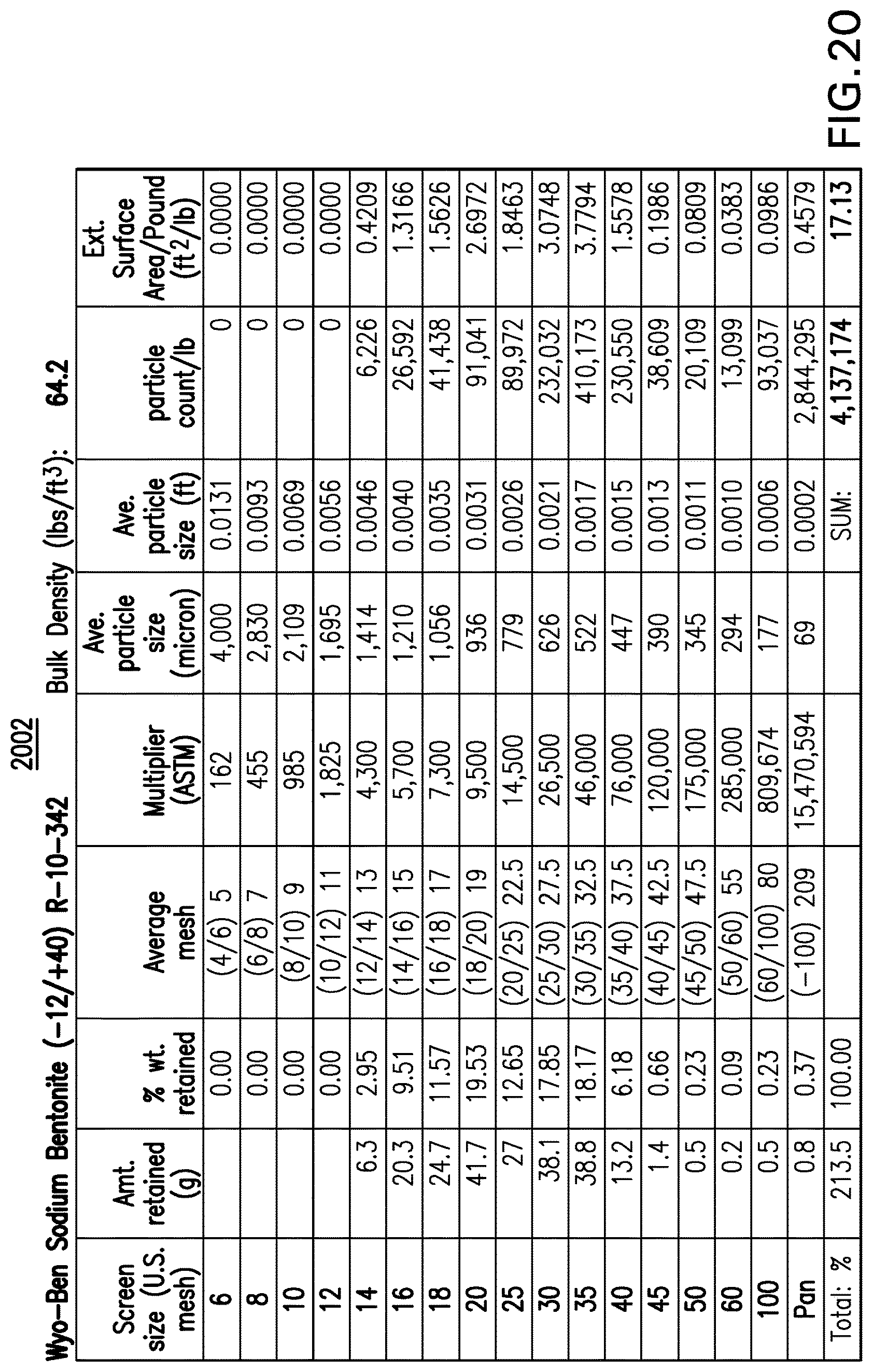 Patent USRE050452 Figure 19 – Cat litter product