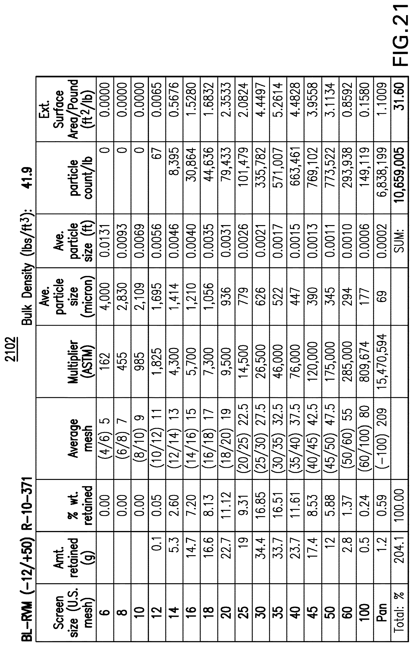 Patent USRE050452 Figure 20 – Cat litter product