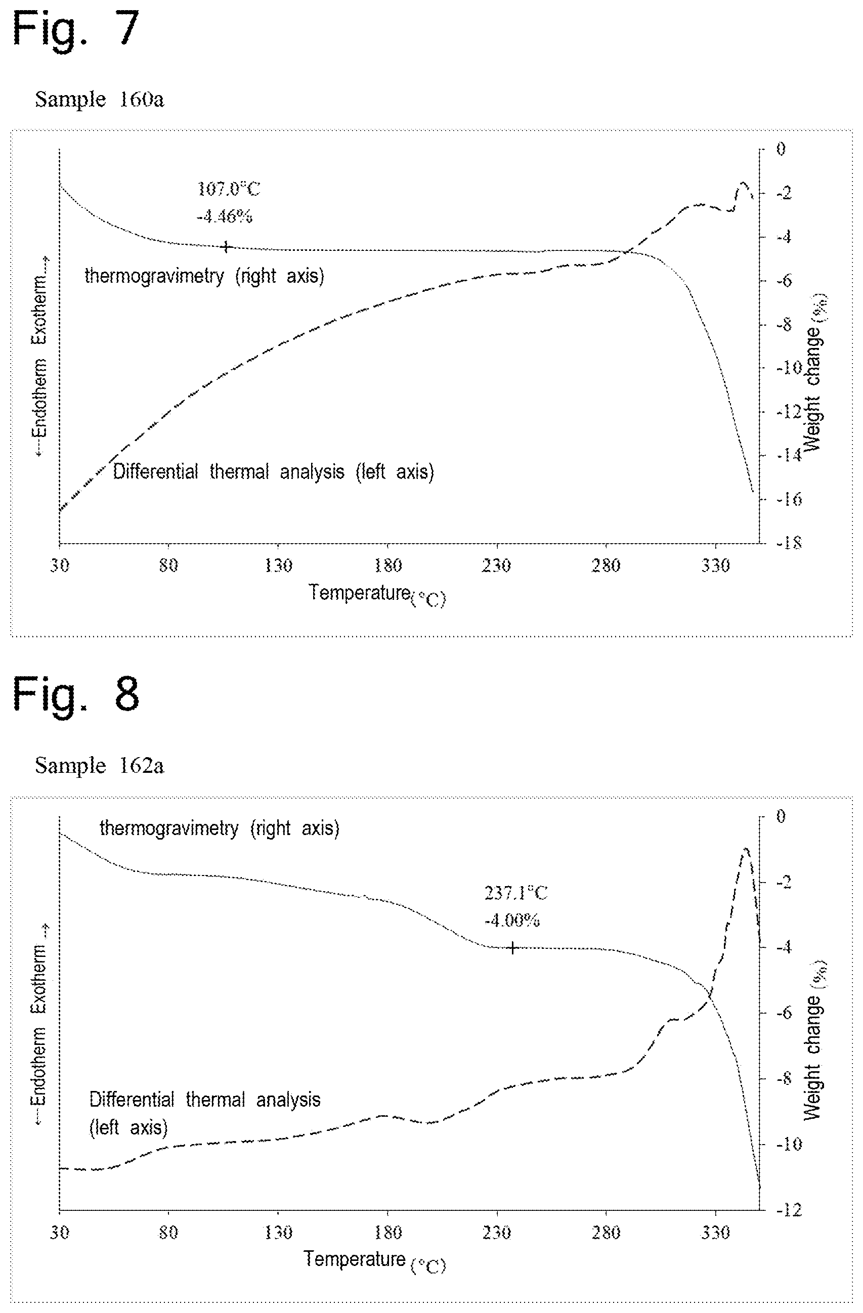 Patent USRE050455 Figure 4 – Pyrazolopyridine derivative having GLP-1 receptor agonist effect