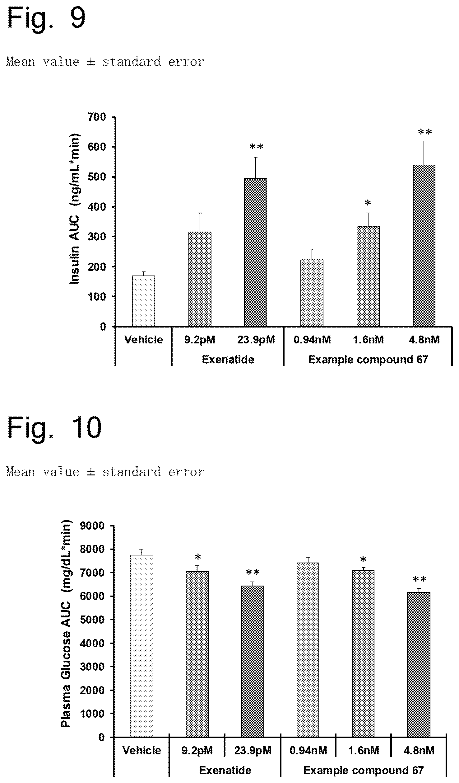 Patent USRE050455 Figure 5 – Pyrazolopyridine derivative having GLP-1 receptor agonist effect