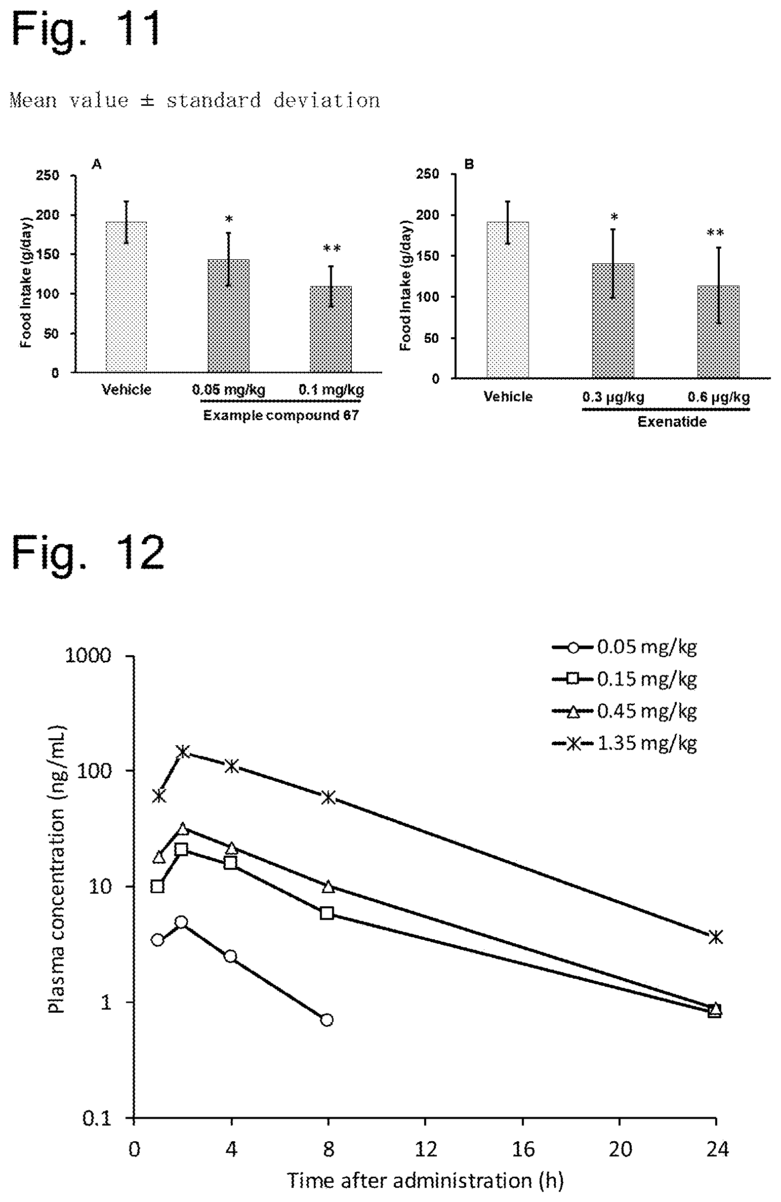 Patent USRE050455 Figure 6 – Pyrazolopyridine derivative having GLP-1 receptor agonist effect