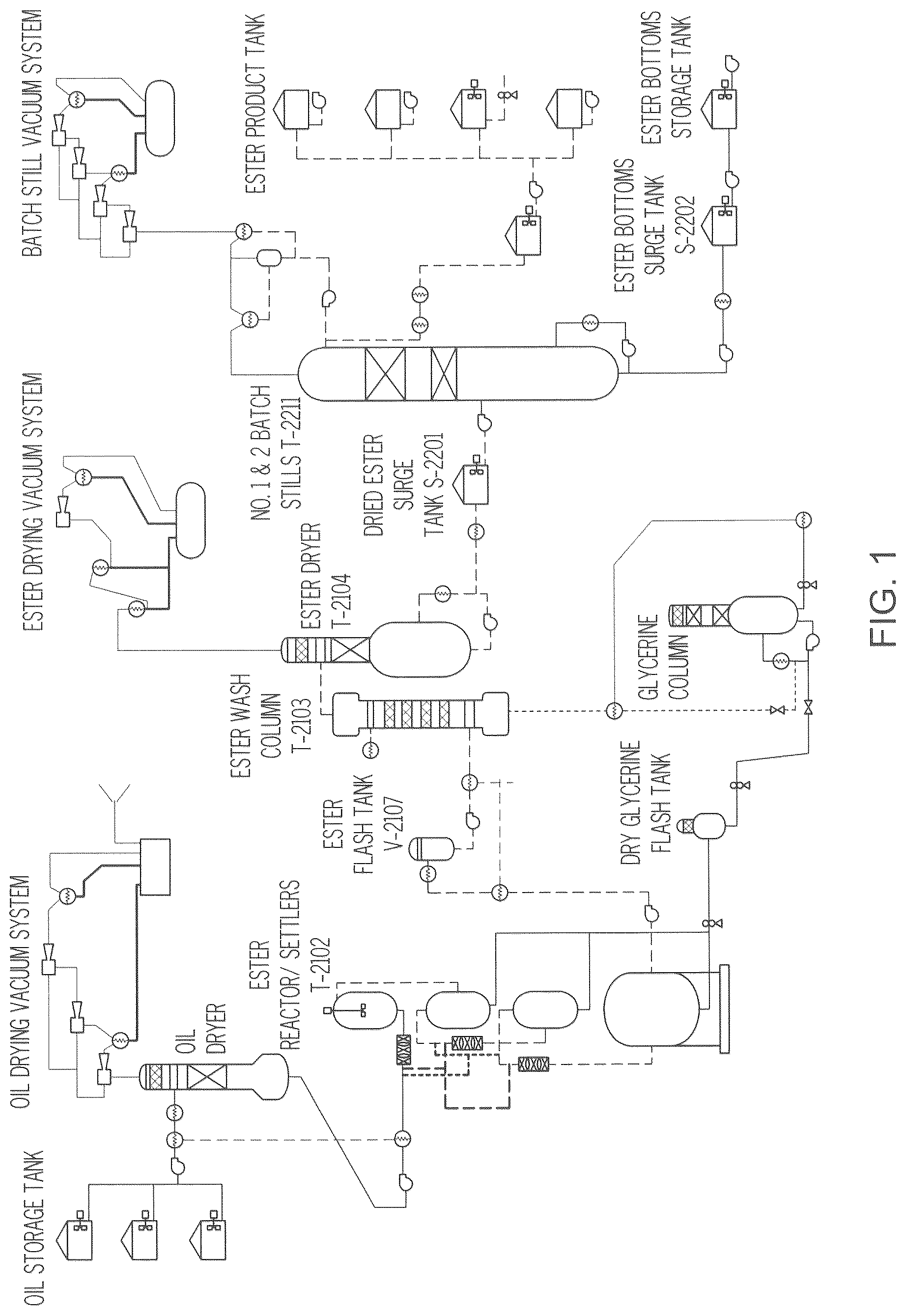 Patent USRE050456 Figure 1 – Method of making an asphalt composition containing ester bottoms